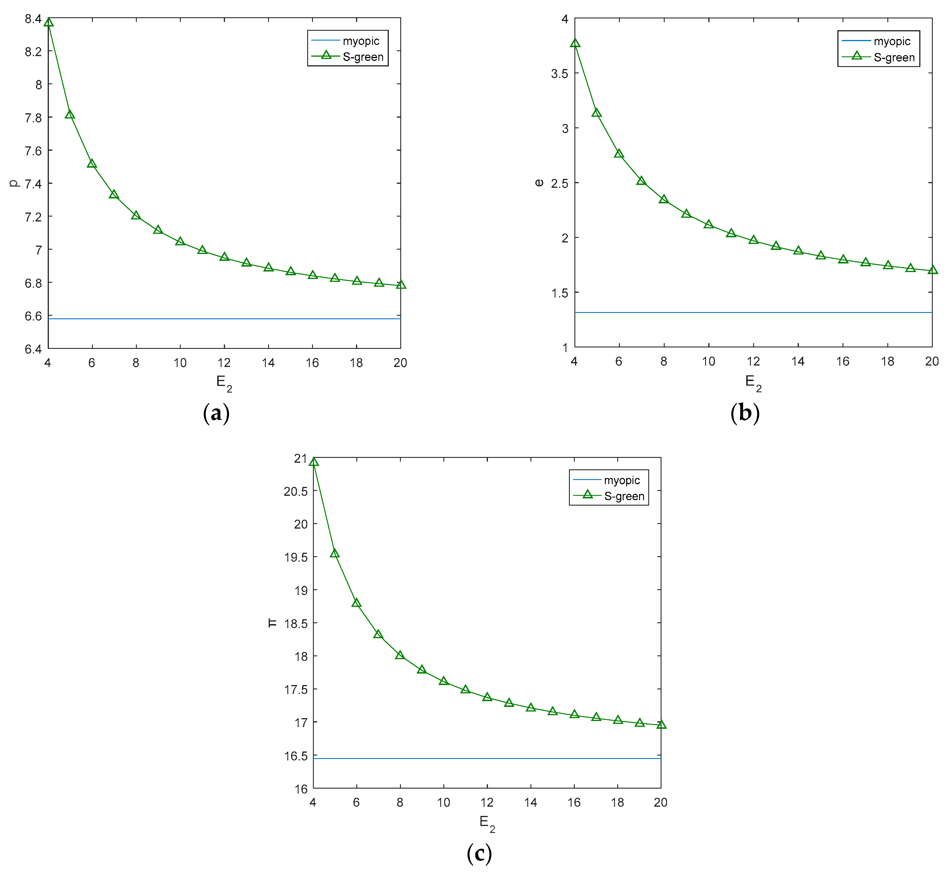 Sustainability 12 01655 g005 Sustainability 12 01655 g005