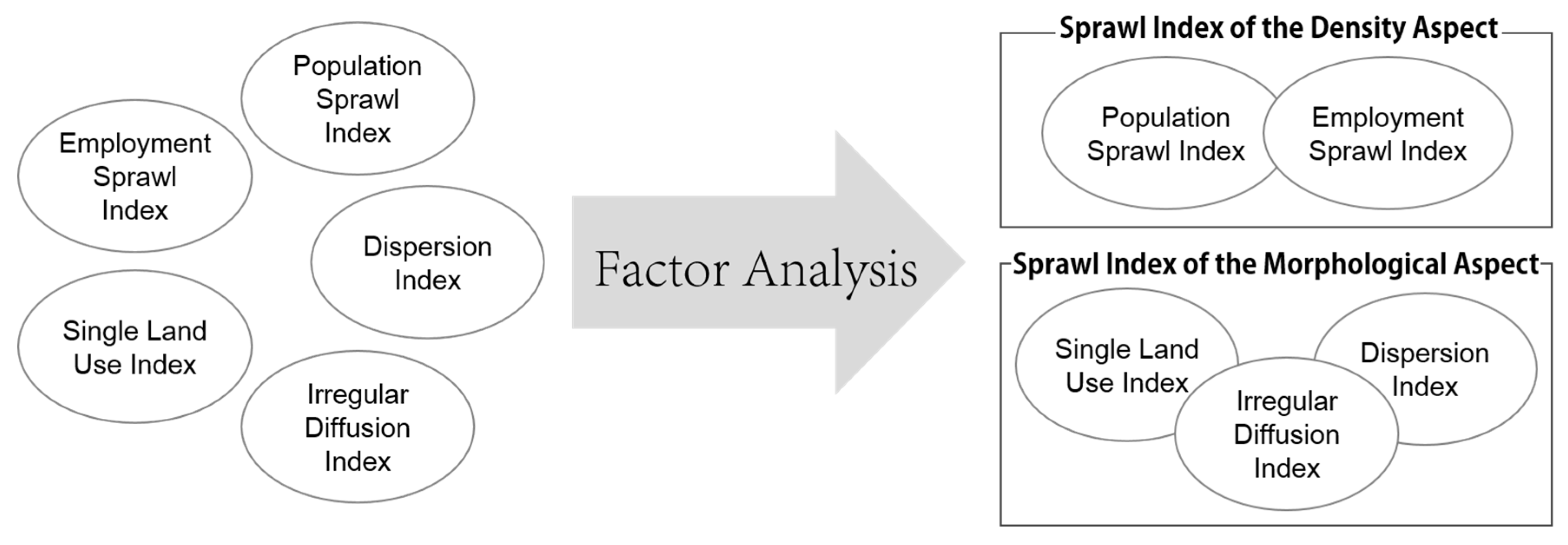 Sustainability 12 01656 sch002 Sustainability 12 01656 sch002