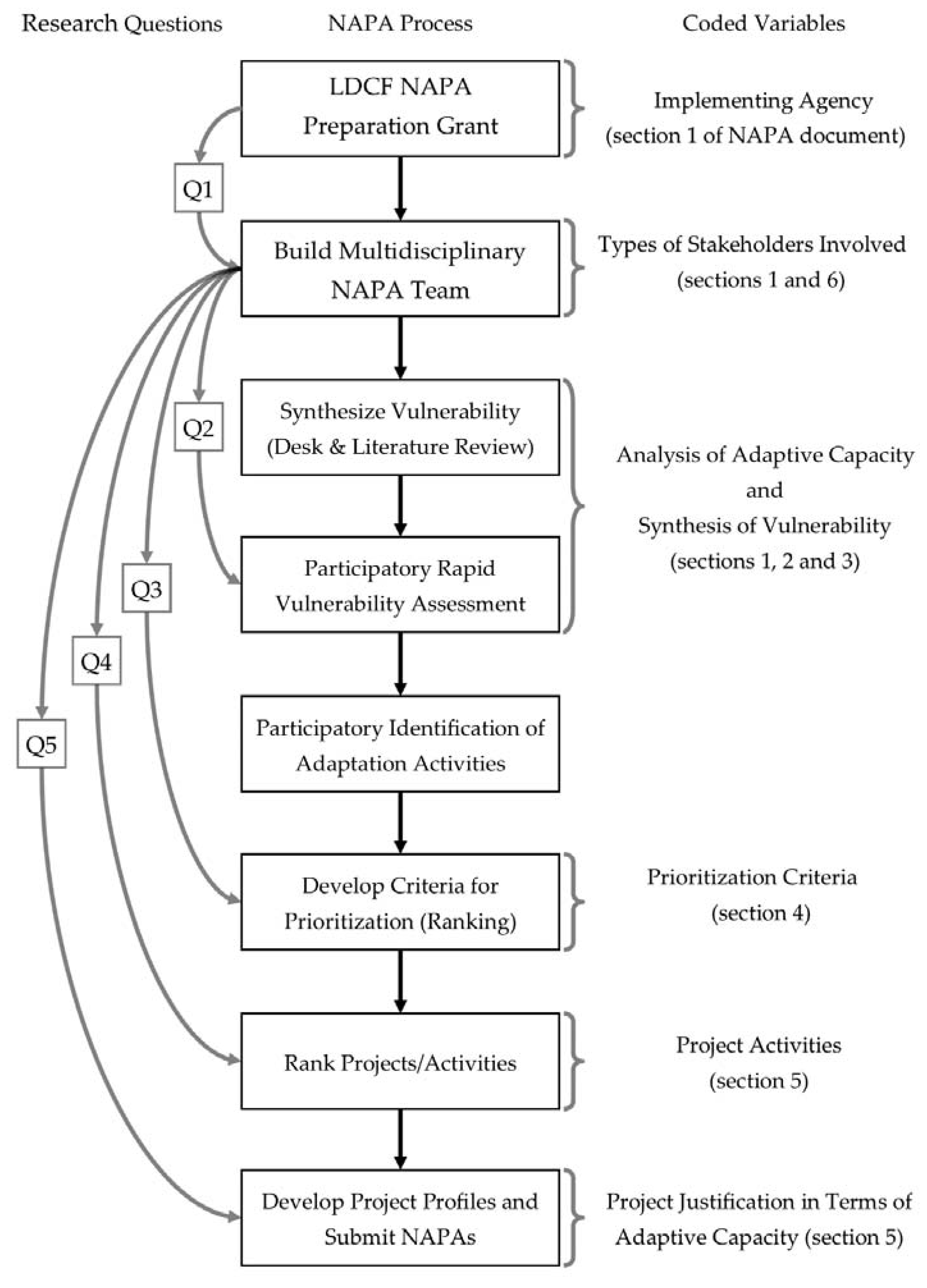Sustainability 12 01657 g001 Sustainability 12 01657 g001