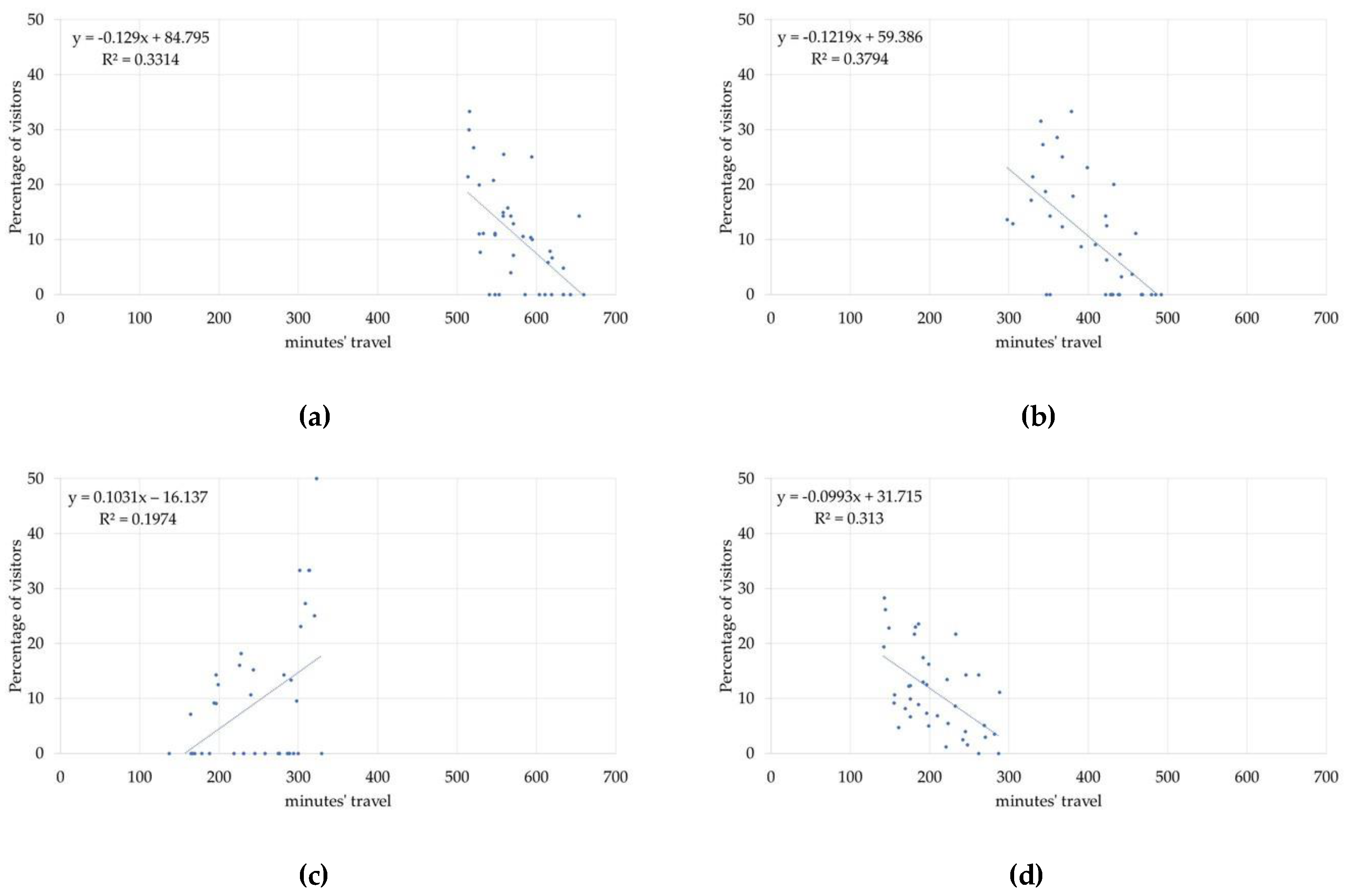 Sustainability 12 01659 g004a