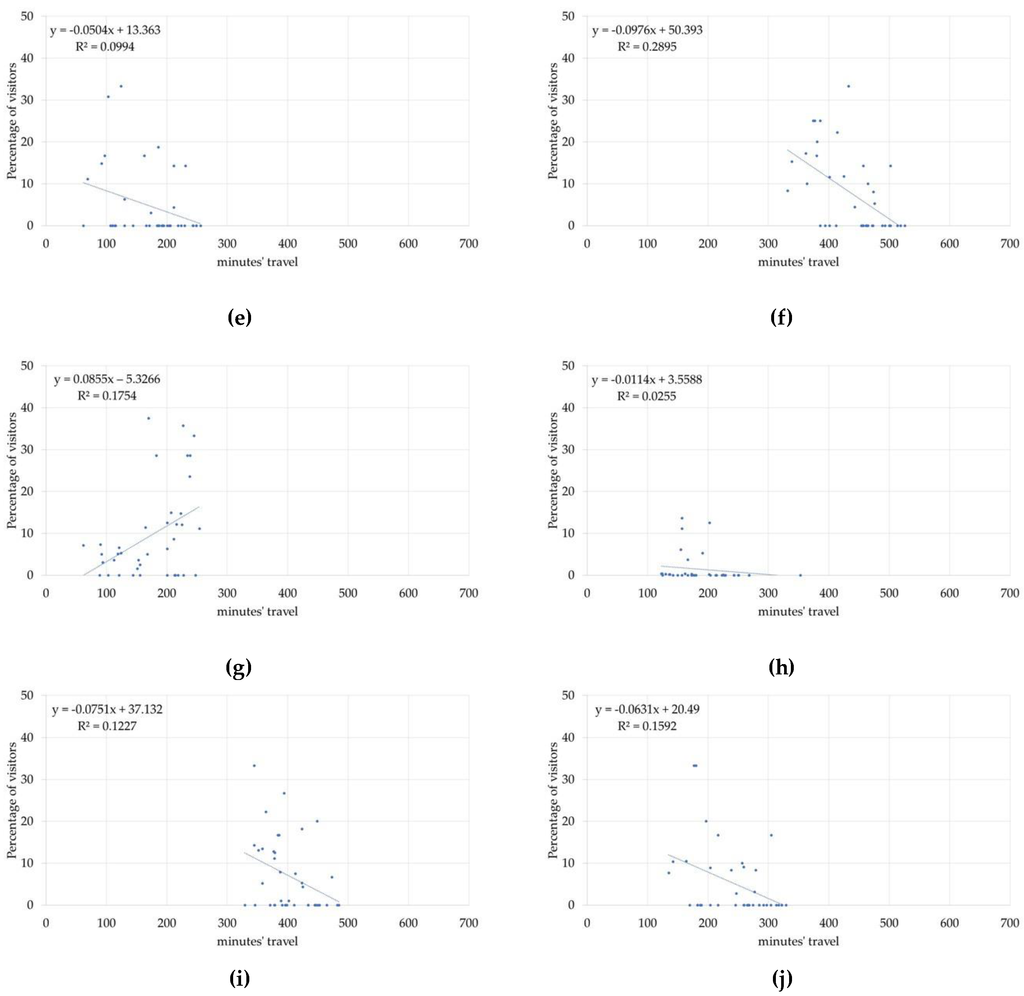 Sustainability 12 01659 g004b