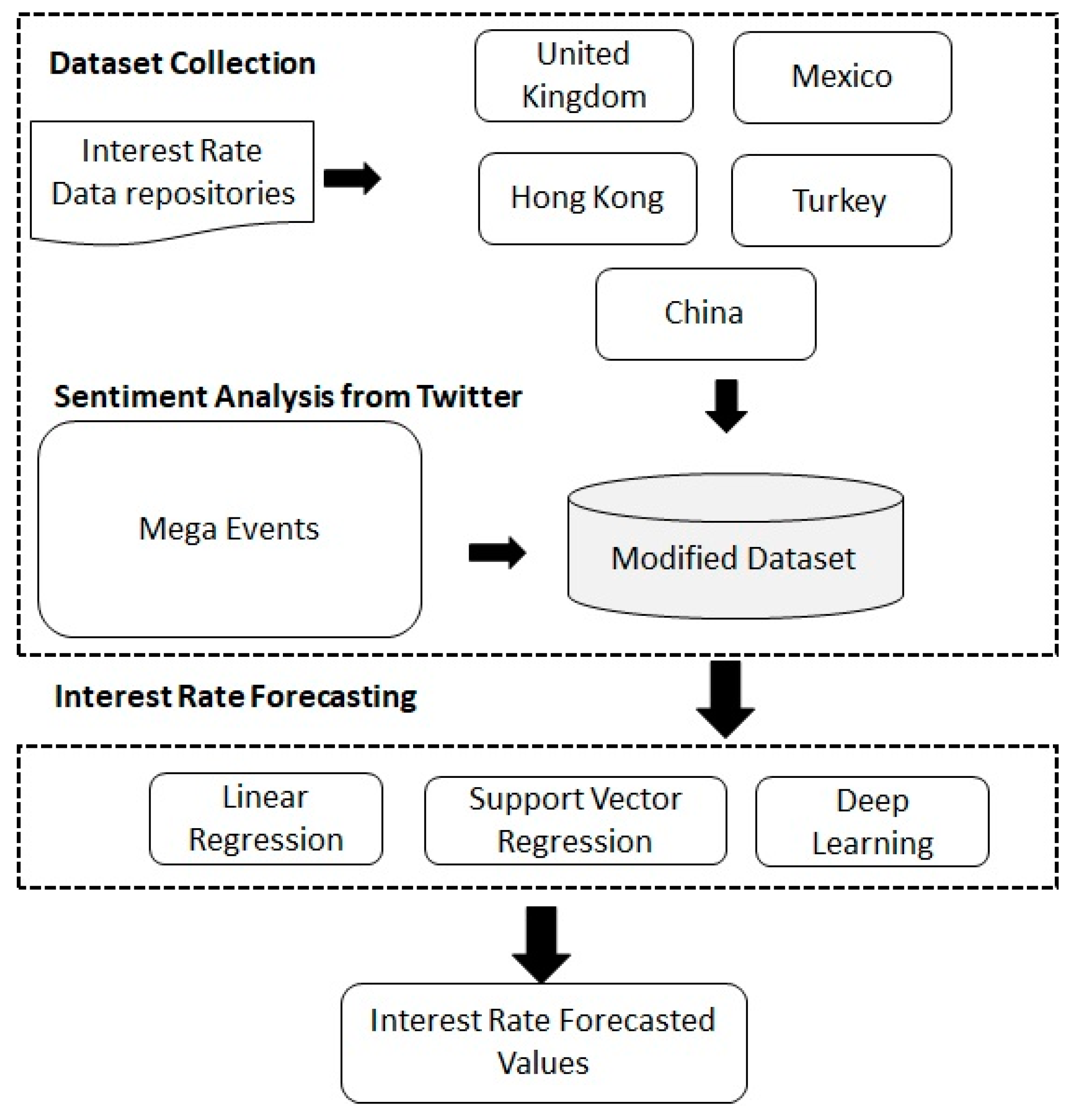 Sustainability 12 01660 g001
