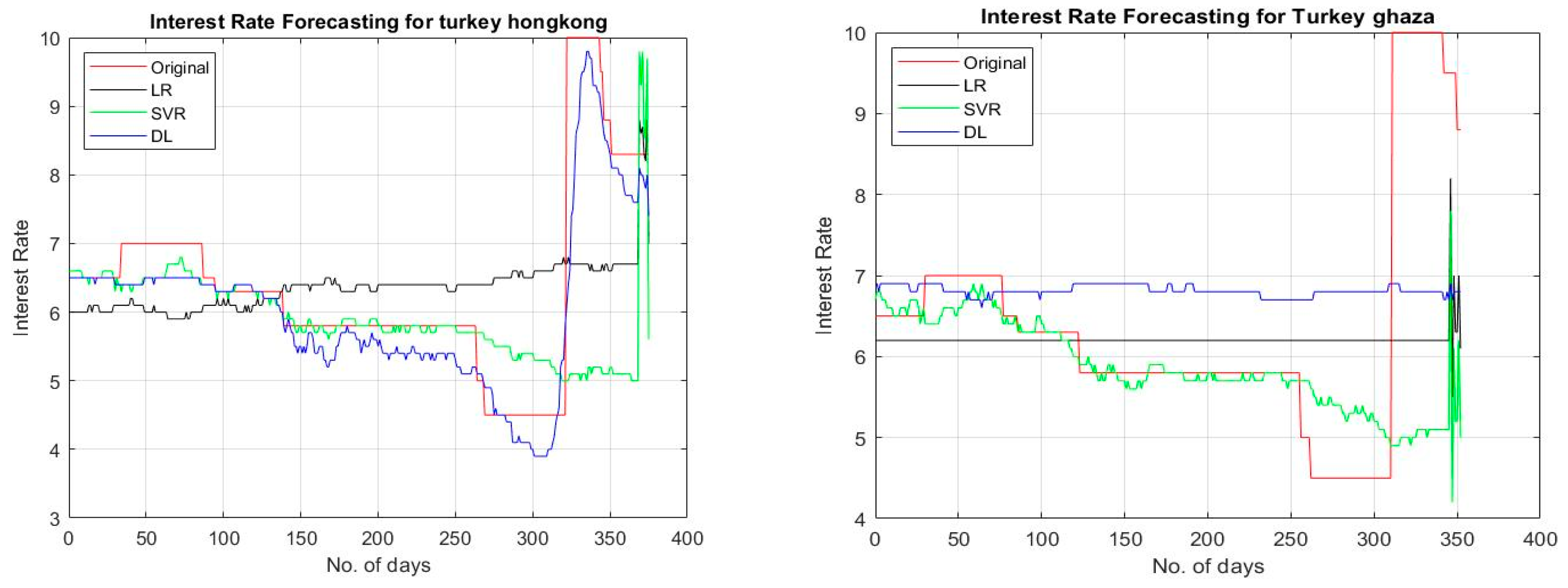 Sustainability 12 01660 g004