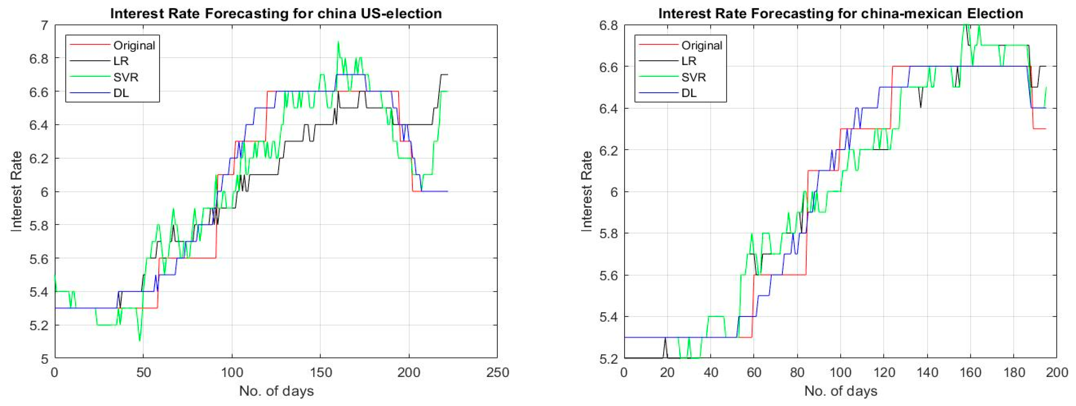 Sustainability 12 01660 g005