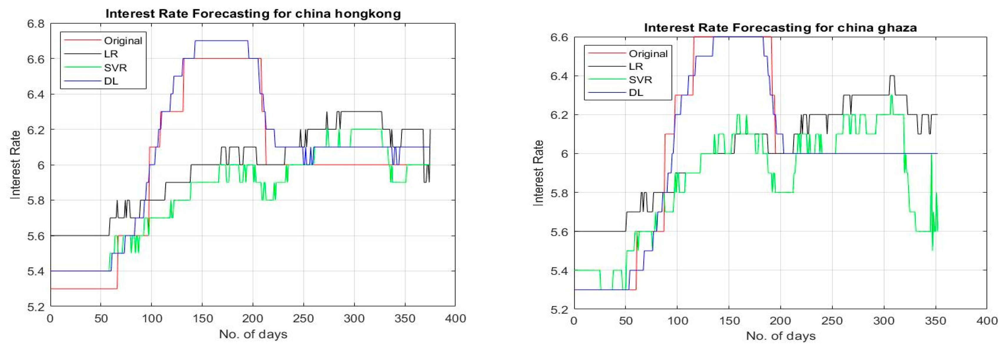 Sustainability 12 01660 g006