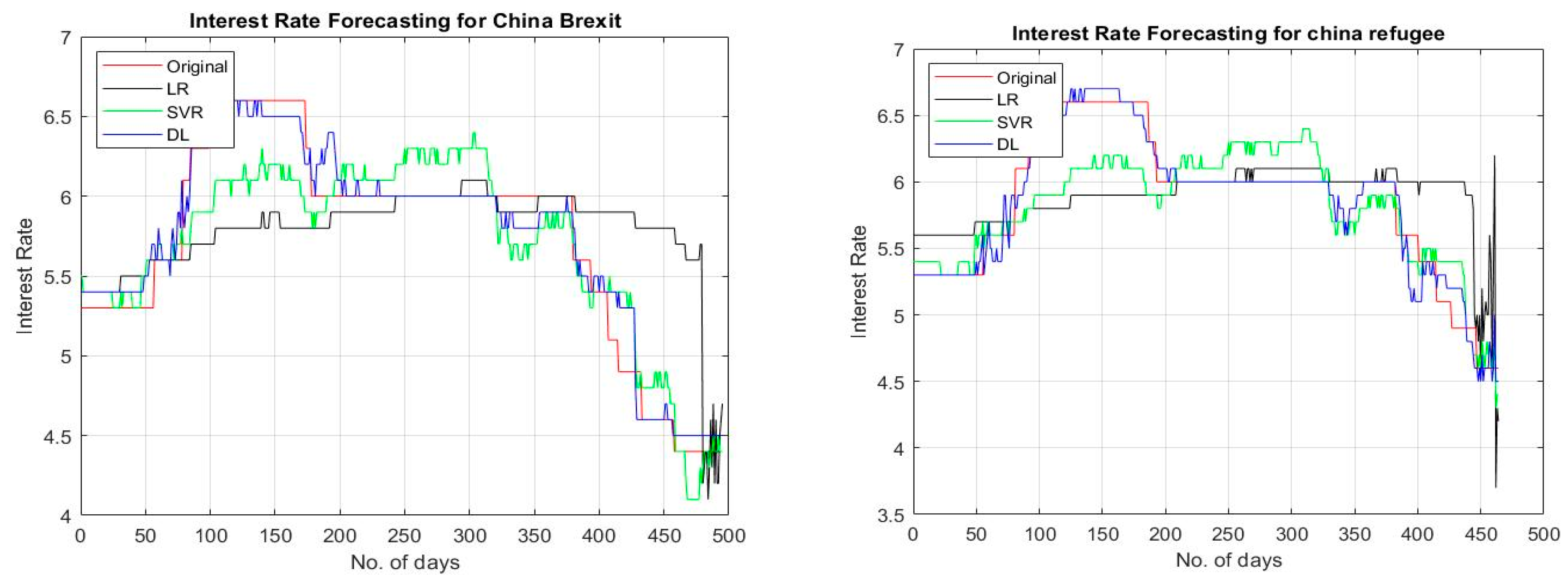 Sustainability 12 01660 g007