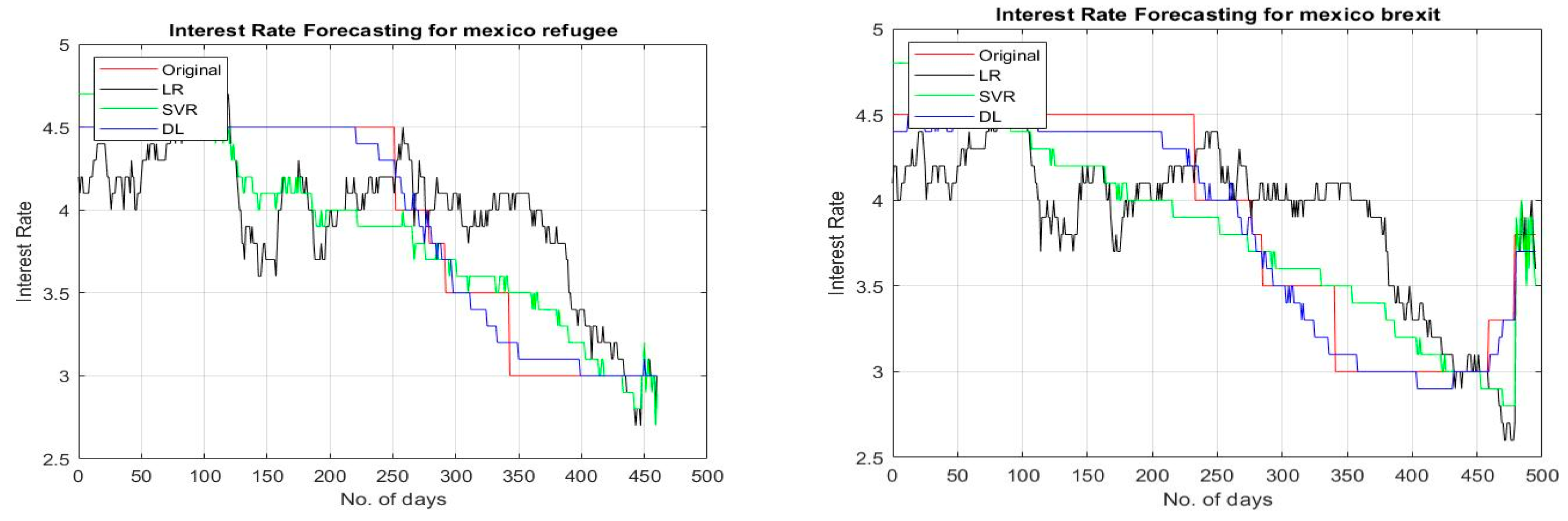 Sustainability 12 01660 g008