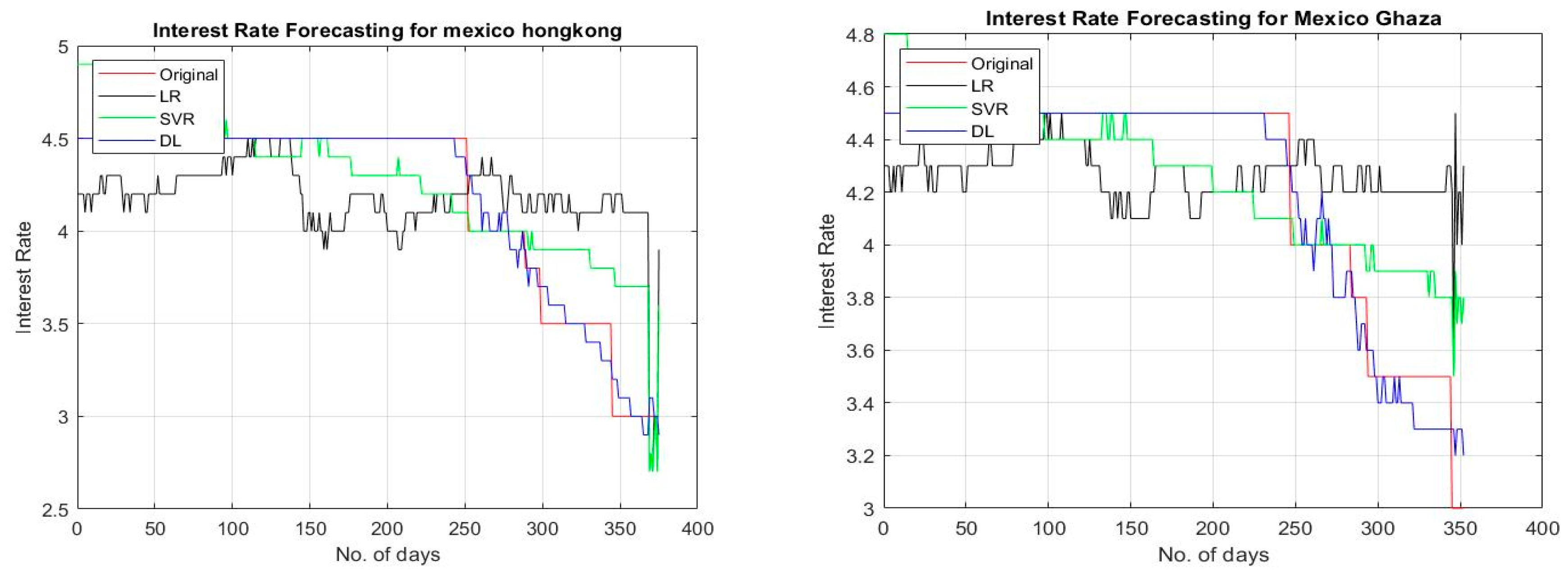 Sustainability 12 01660 g009