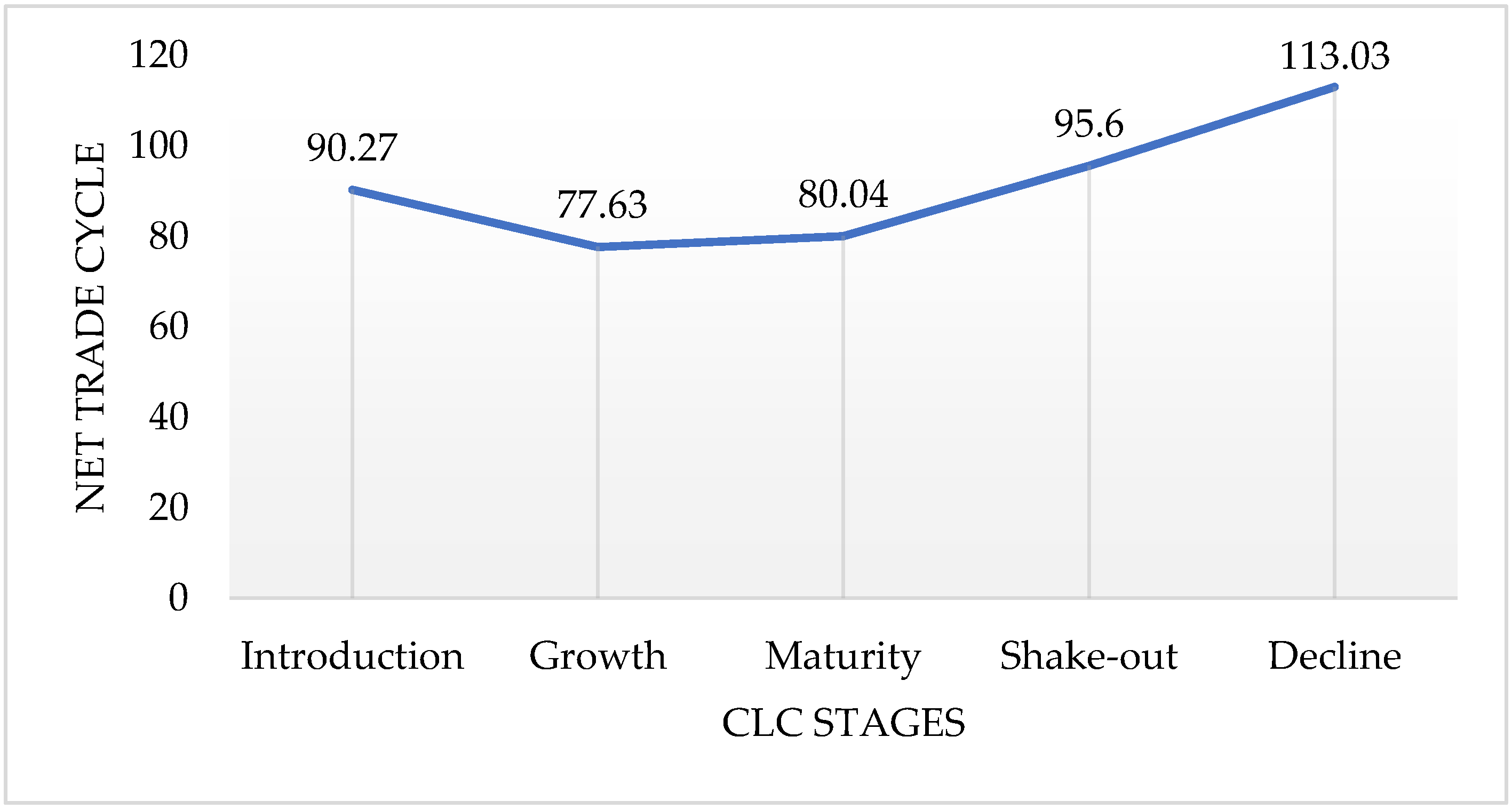 Sustainability 12 01661 g002