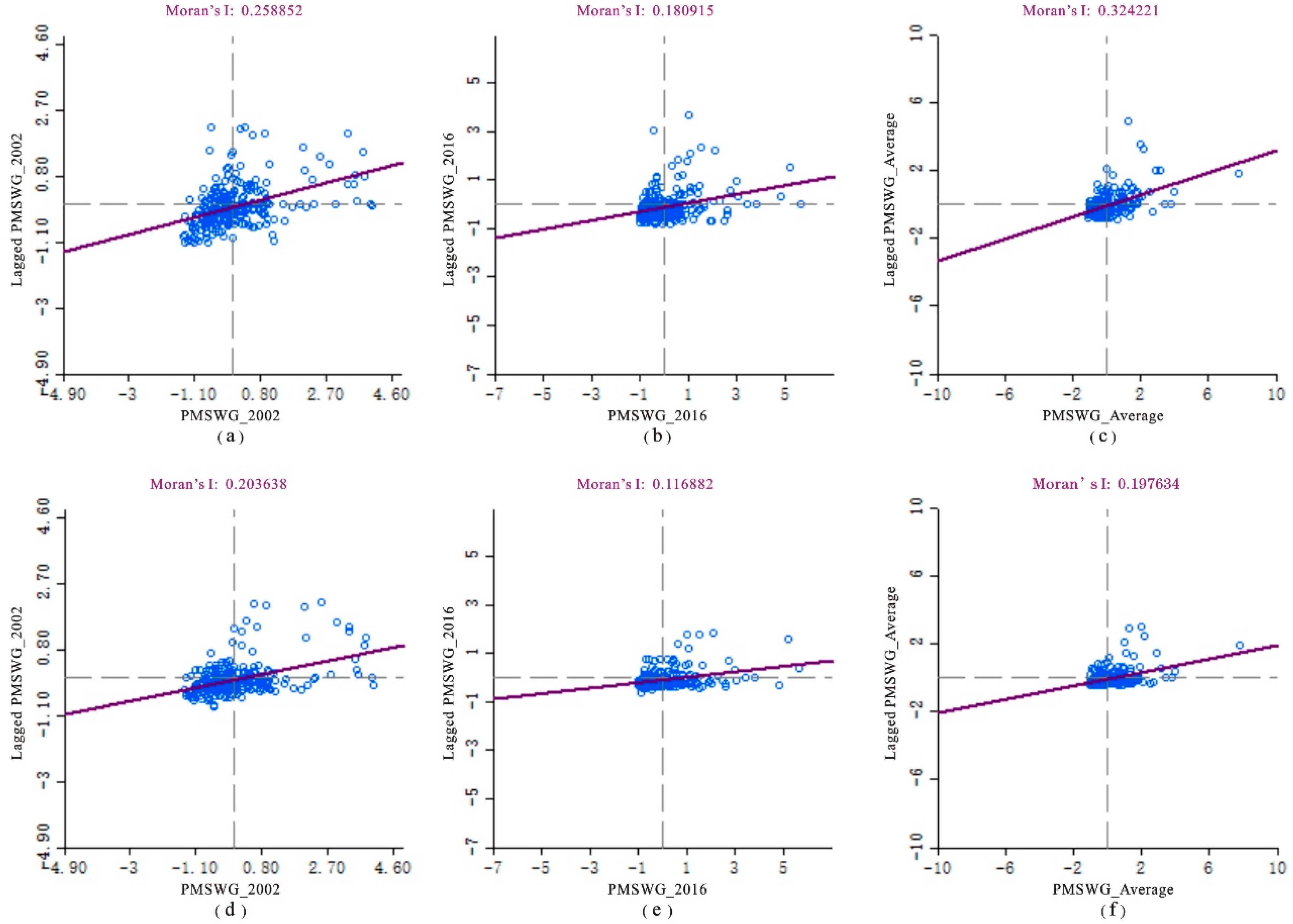 Sustainability 12 01664 g002 Sustainability 12 01664 g002