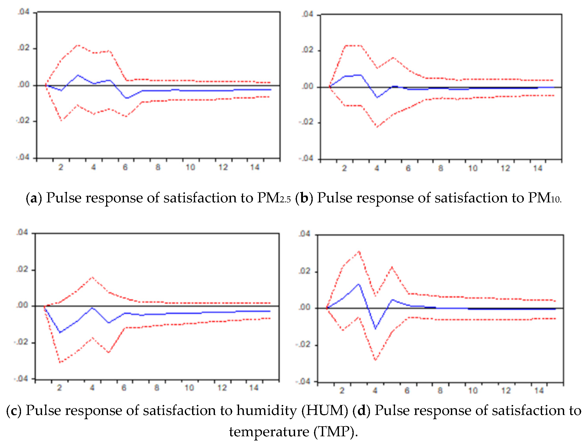 Sustainability 12 01665 g005