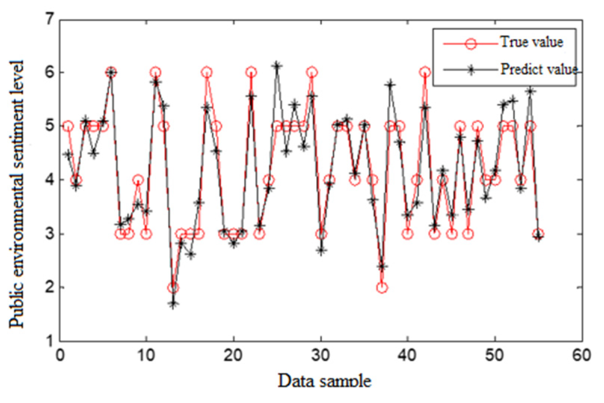 Sustainability 12 01665 g006