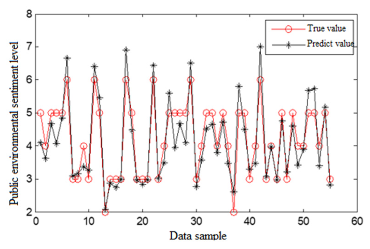 Sustainability 12 01665 g007