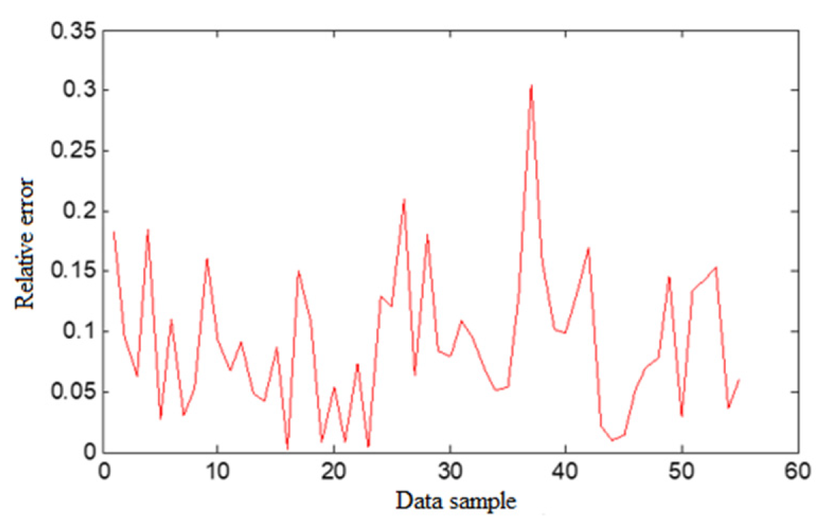 Sustainability 12 01665 g009