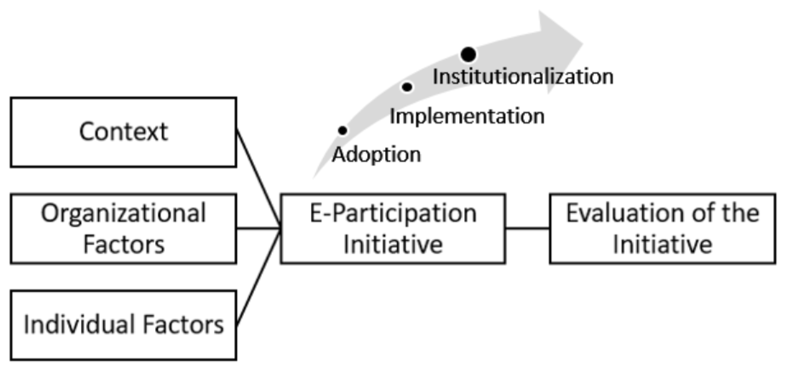Sustainability 12 01674 g001