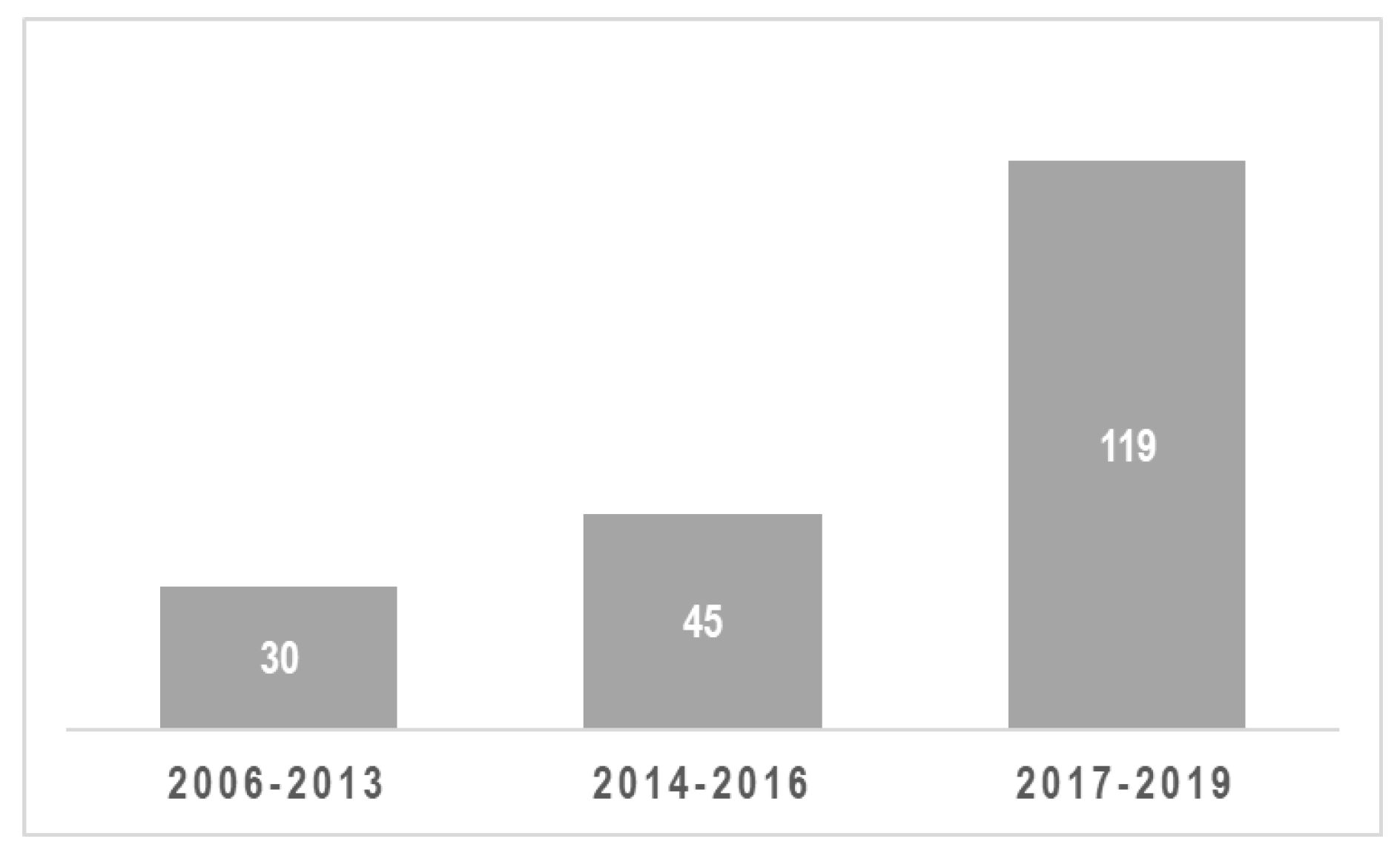 Sustainability 12 01678 g002