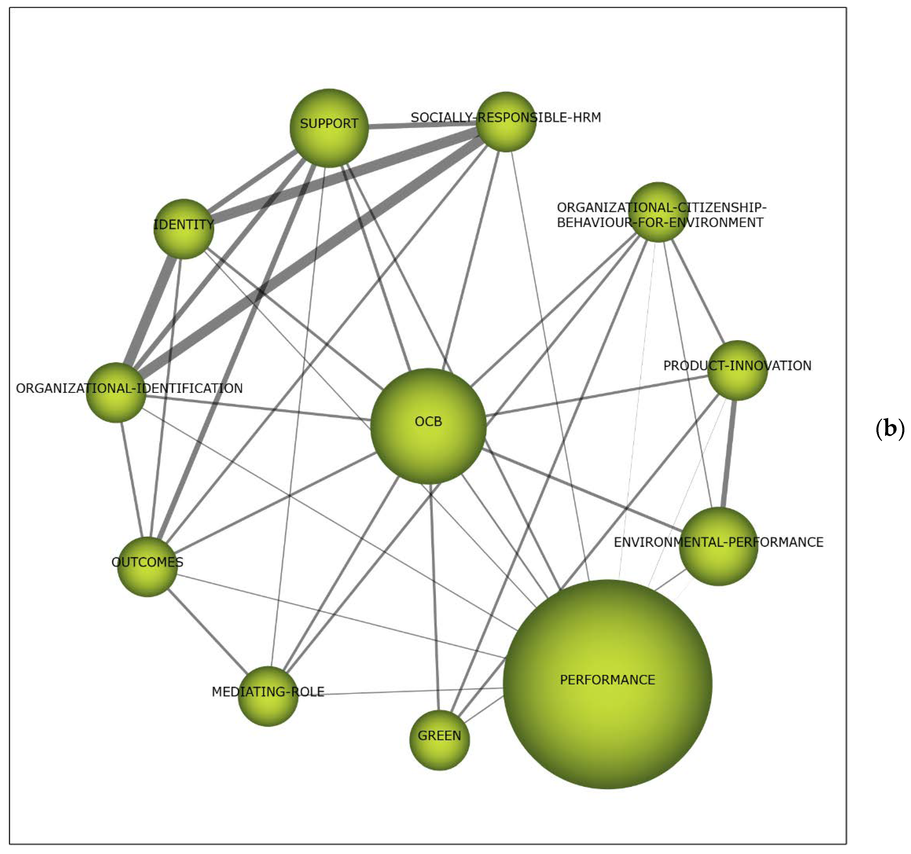 Sustainability 12 01678 g005b