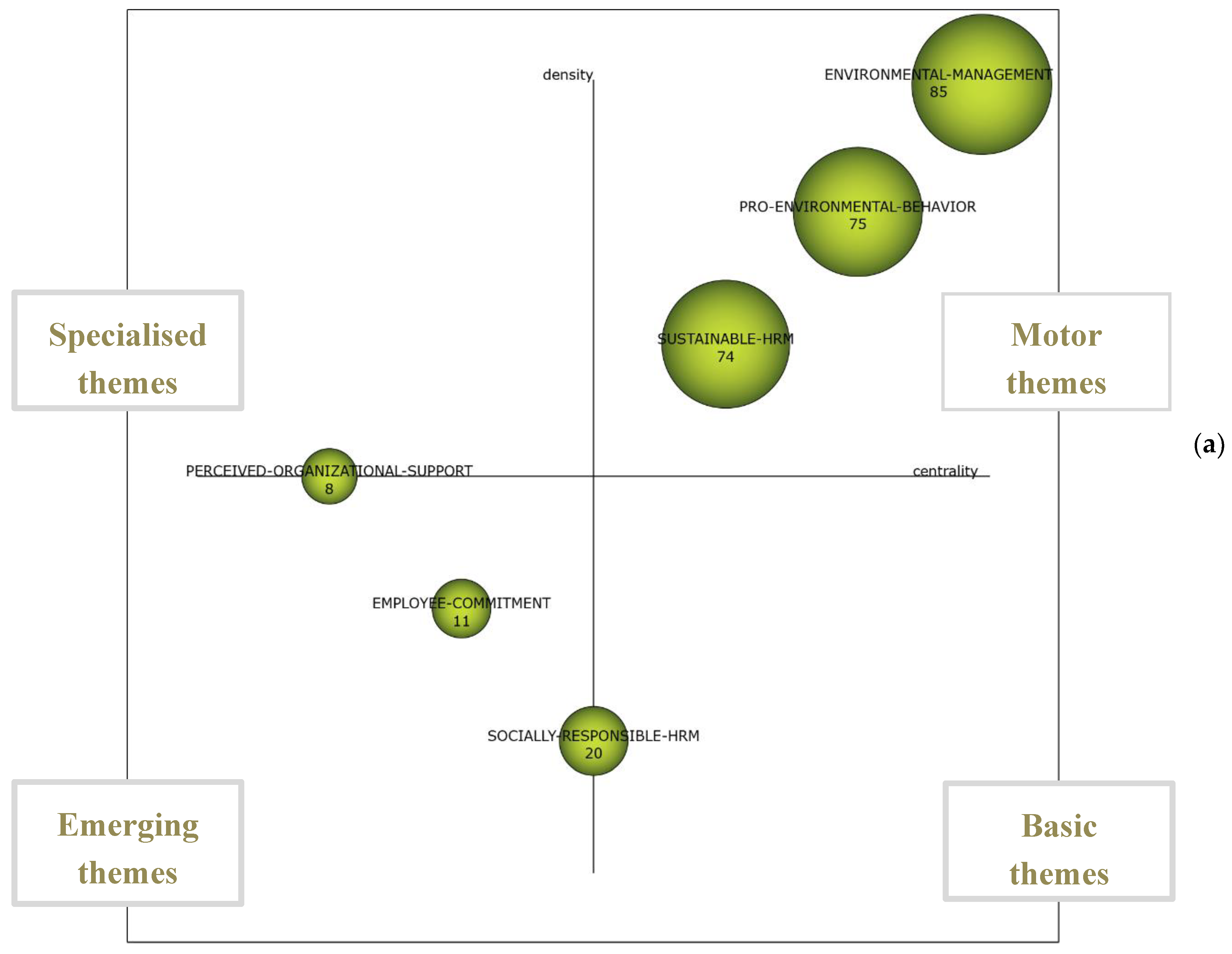 Sustainability 12 01678 g006a