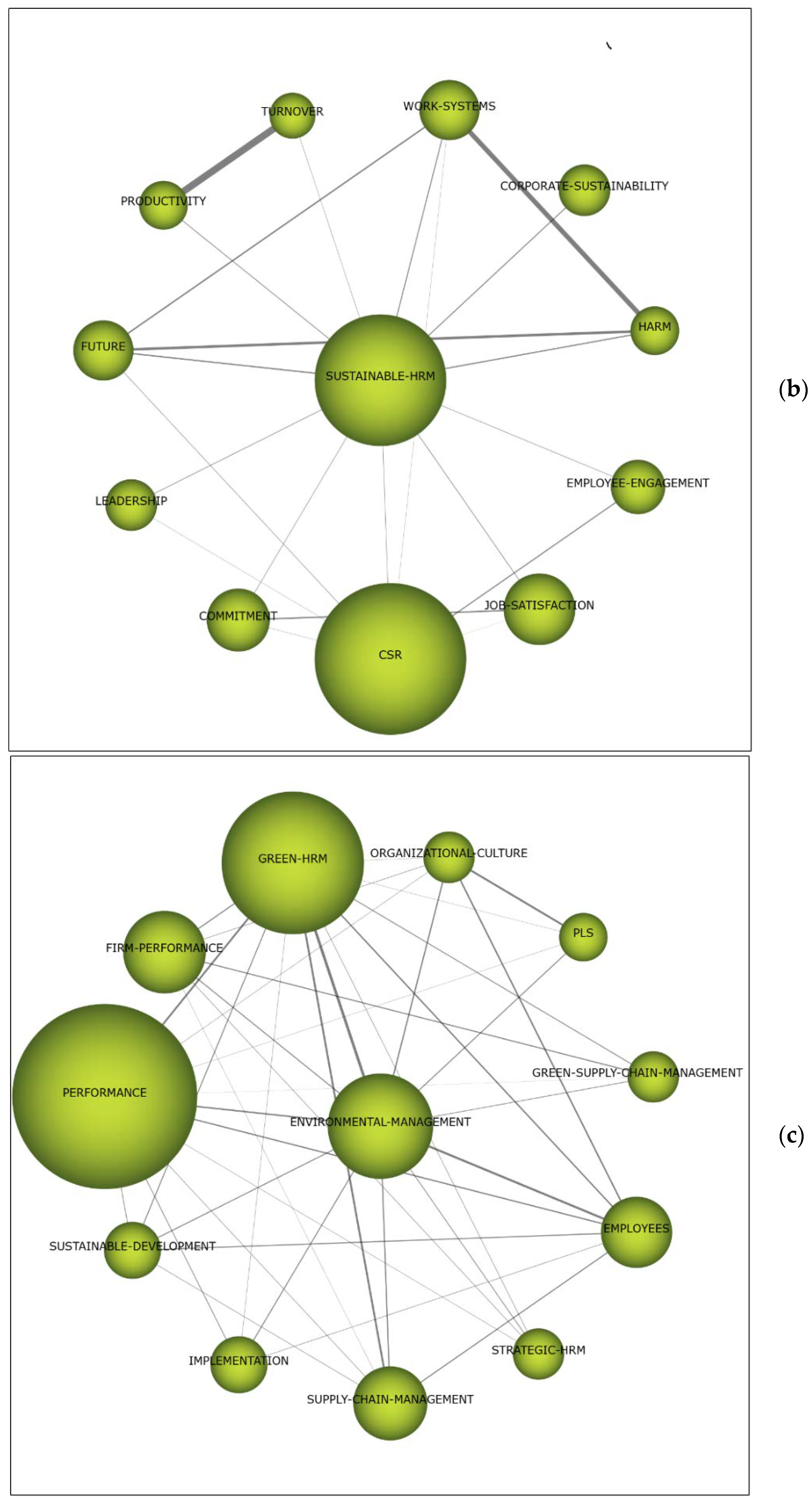 Sustainability 12 01678 g006b