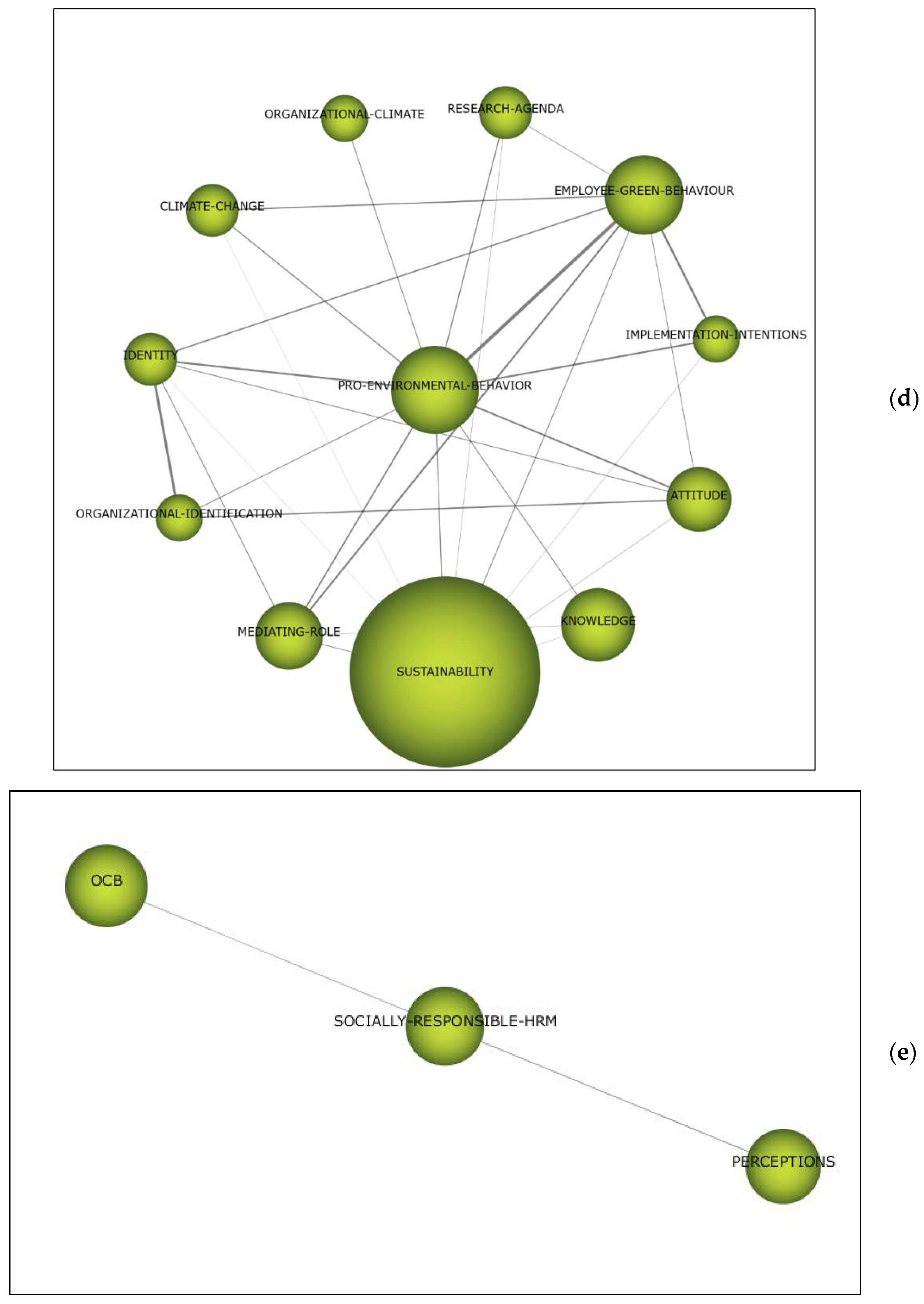 Sustainability 12 01678 g006c