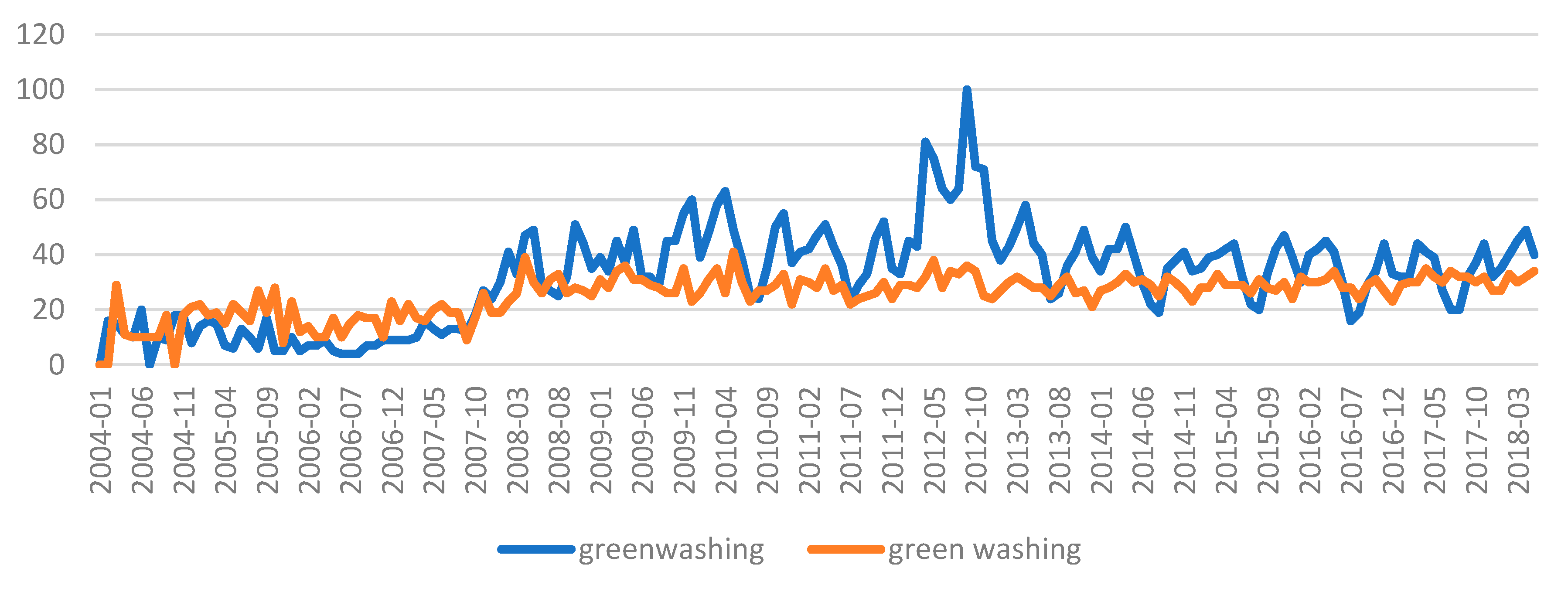 Sustainability 12 01679 g002 Sustainability 12 01679 g002