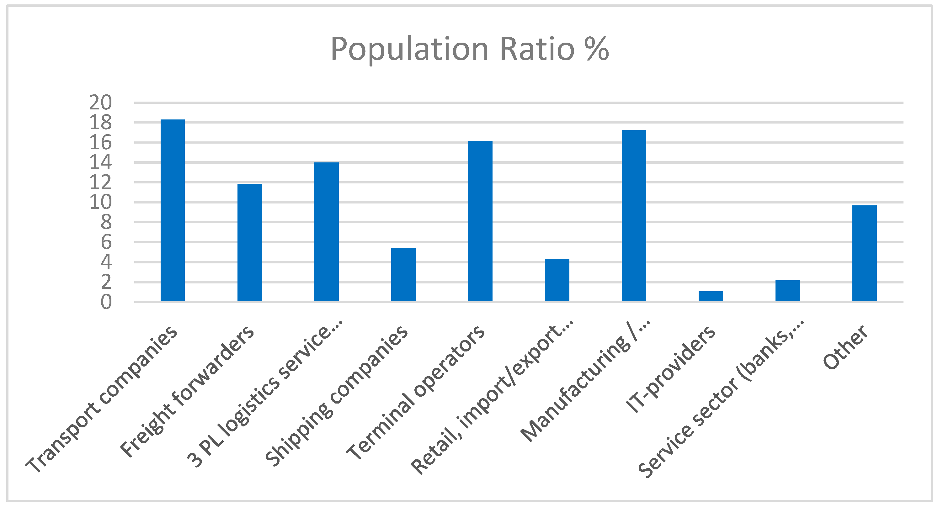 Sustainability 12 01688 g003