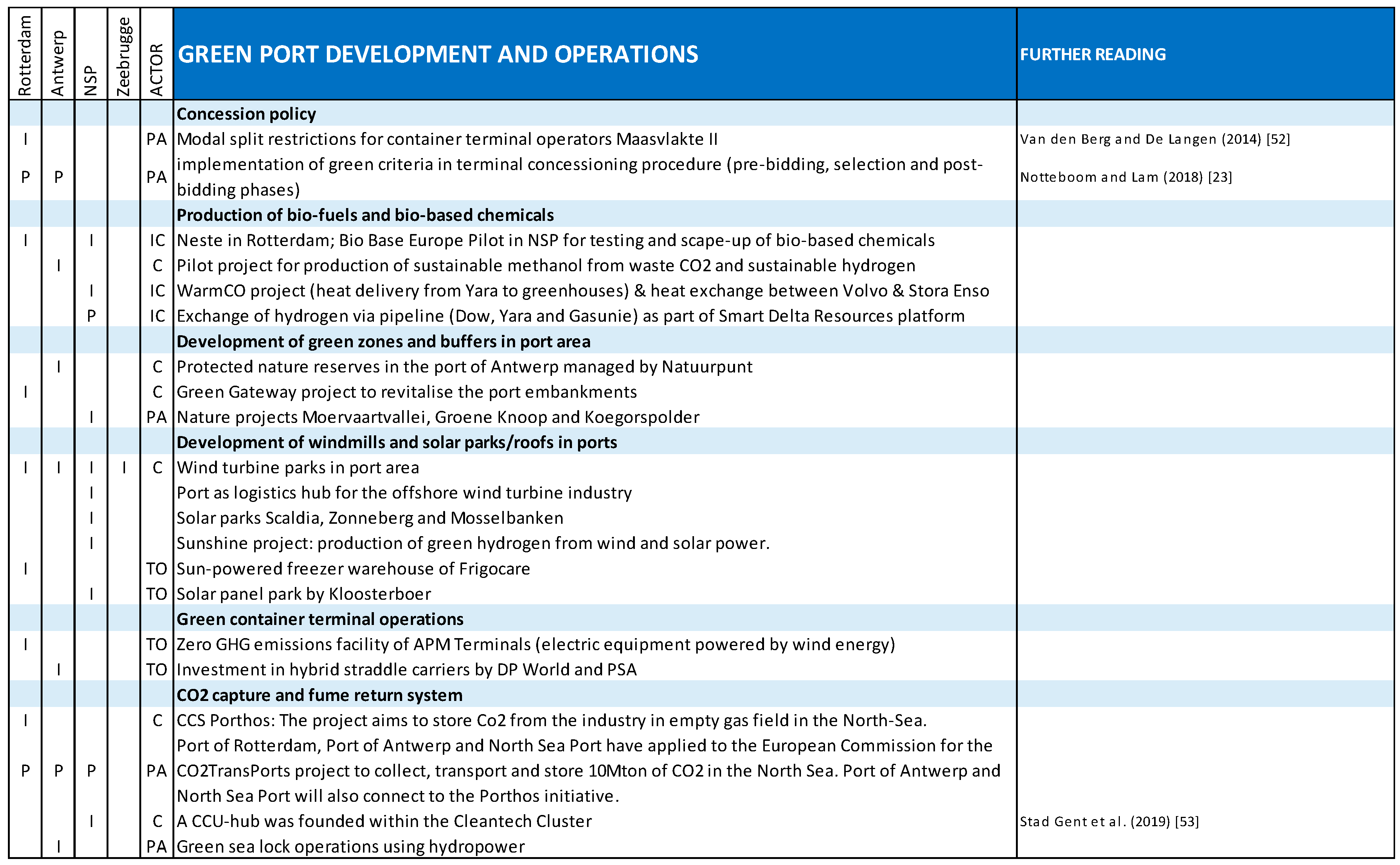 Sustainability 12 01688 g005