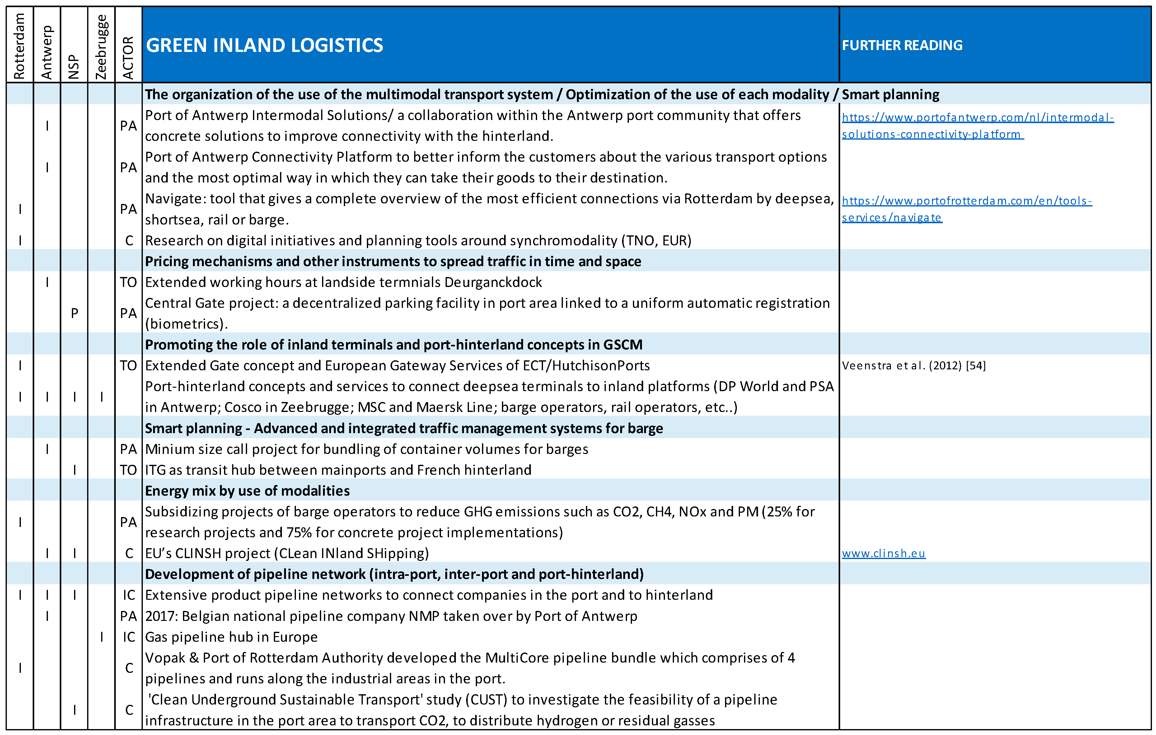 Sustainability 12 01688 g006