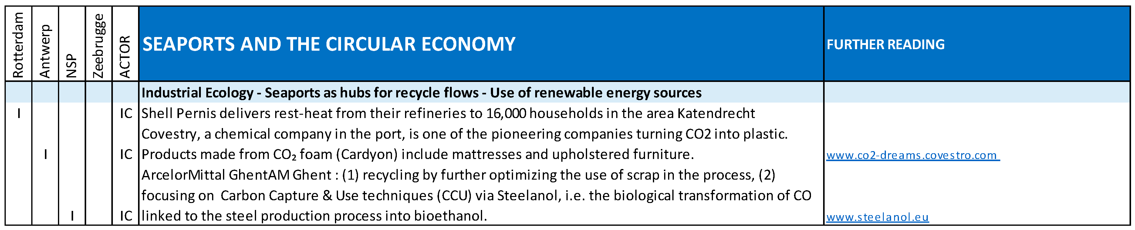 Sustainability 12 01688 g007