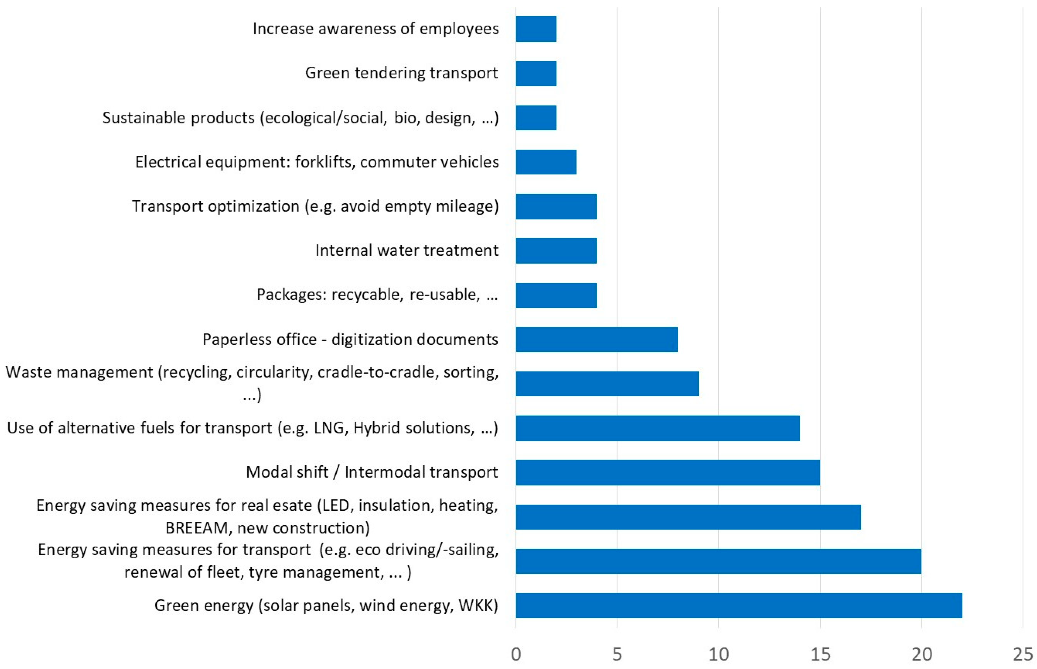 Sustainability 12 01688 g011