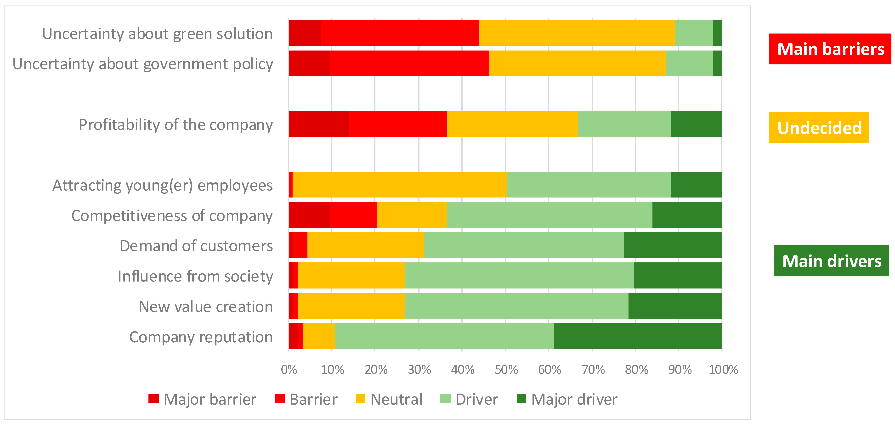 Sustainability 12 01688 g012