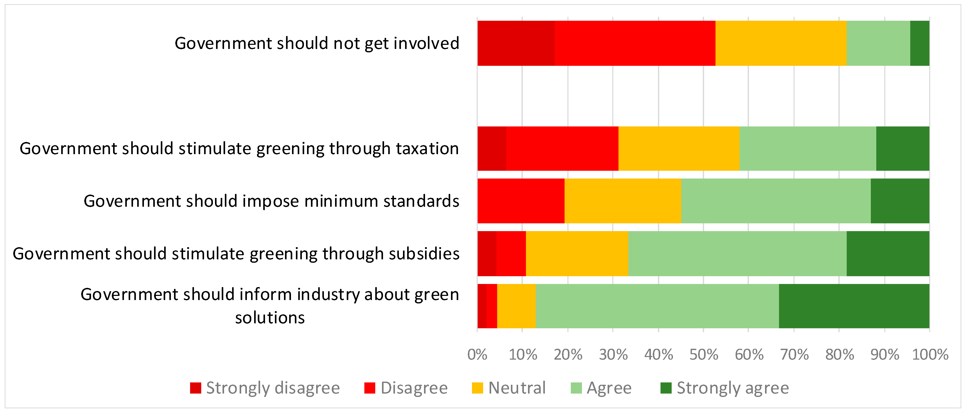 Sustainability 12 01688 g014