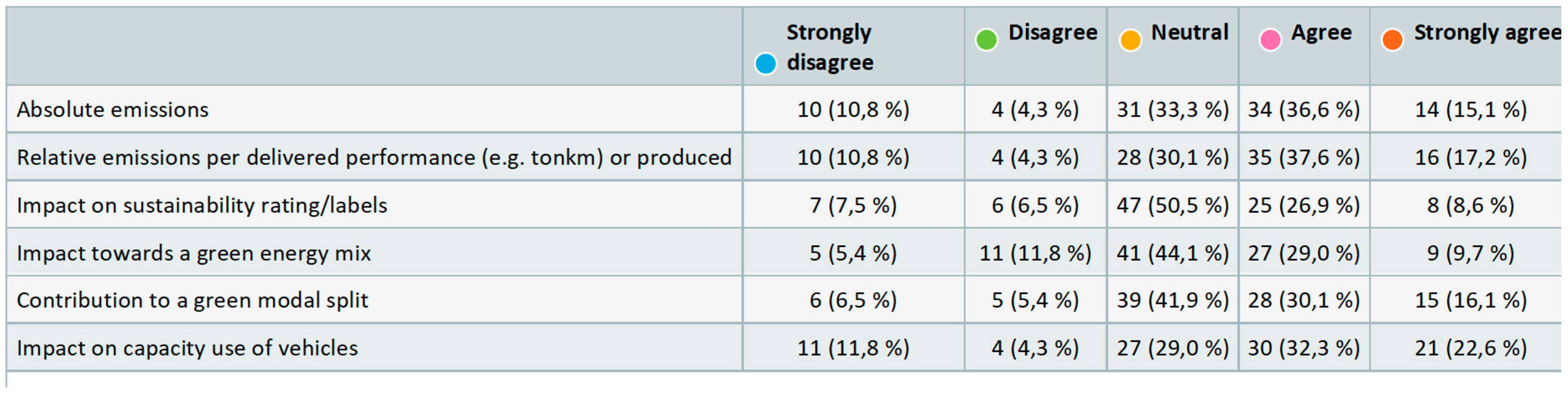 Sustainability 12 01688 g015