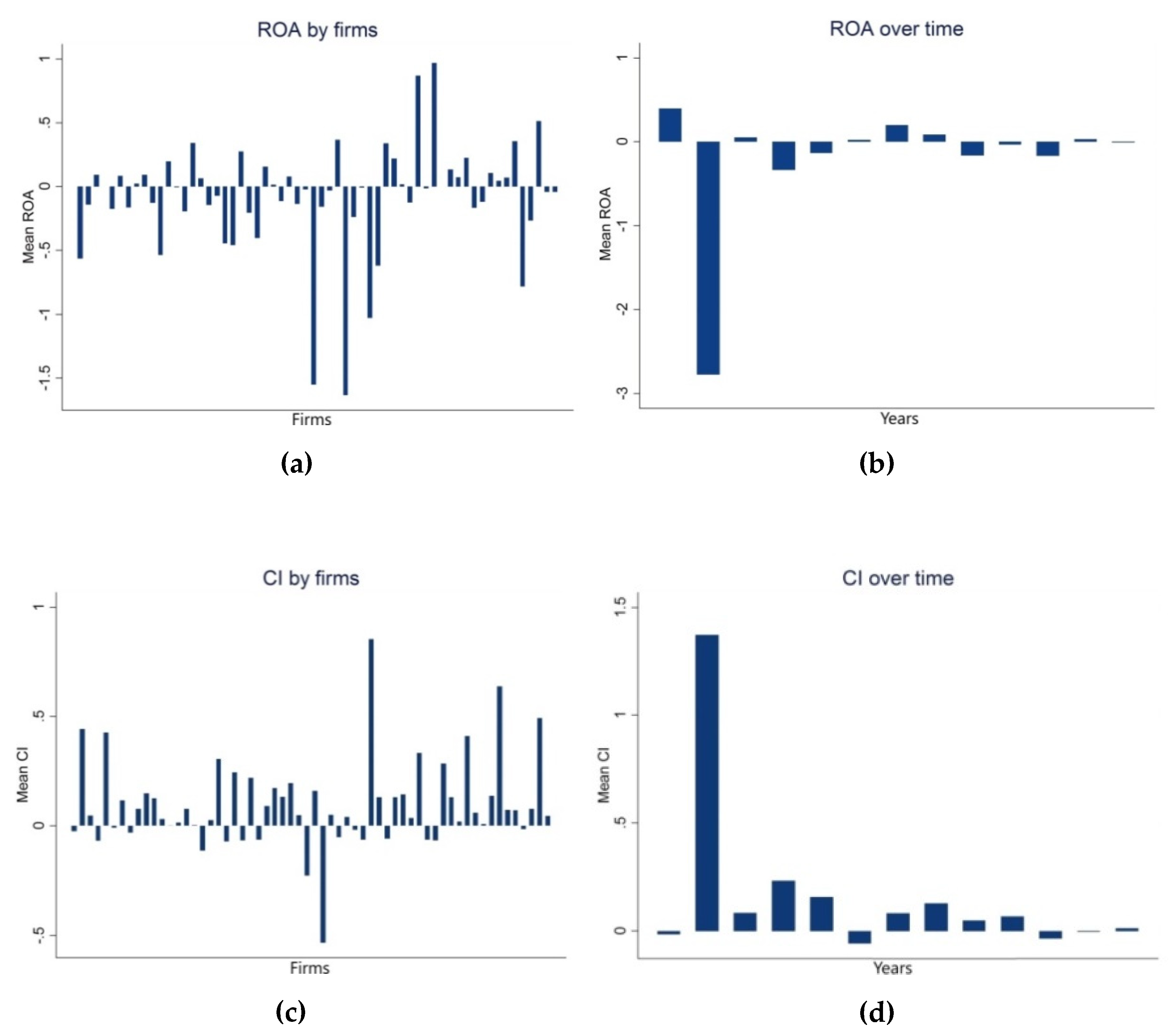 Sustainability 12 01689 g002