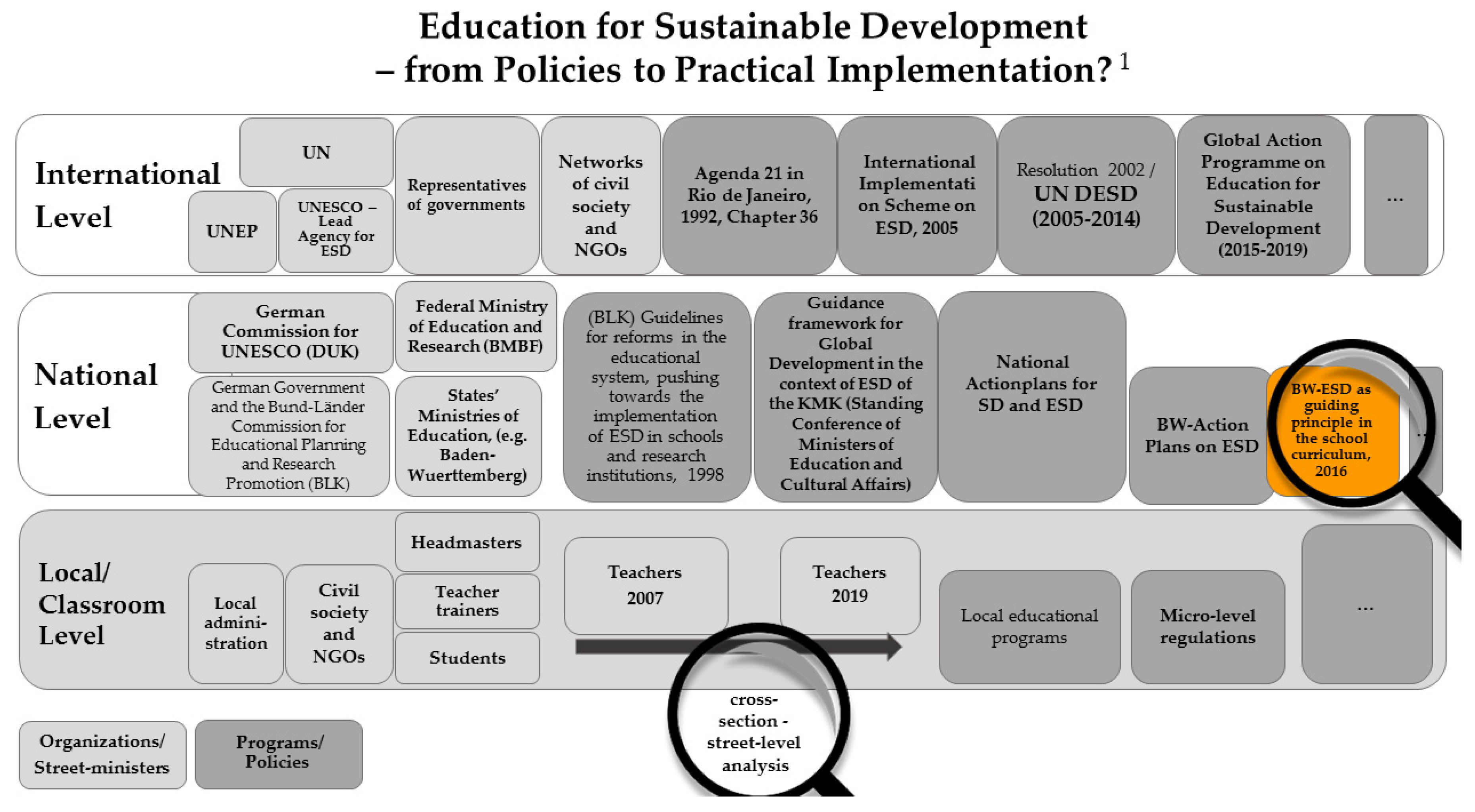 Sustainability 12 01690 g001