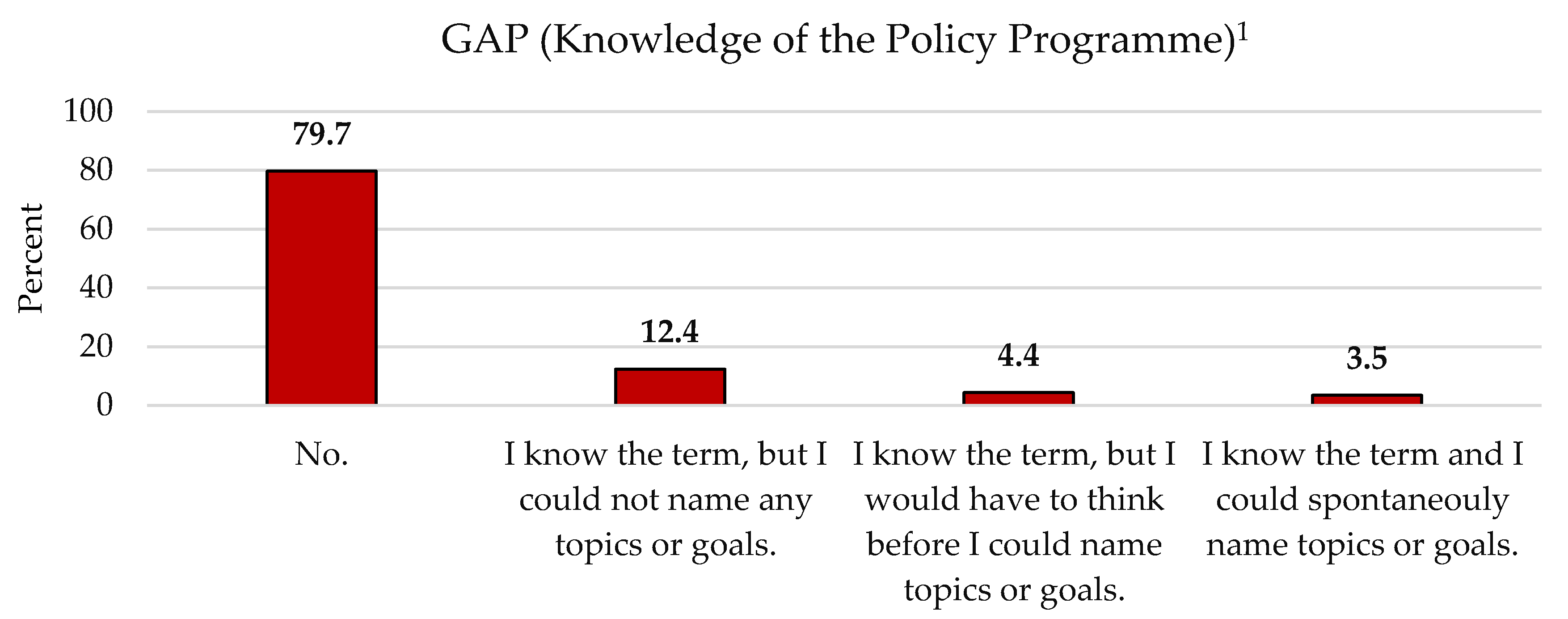 Sustainability 12 01690 g002