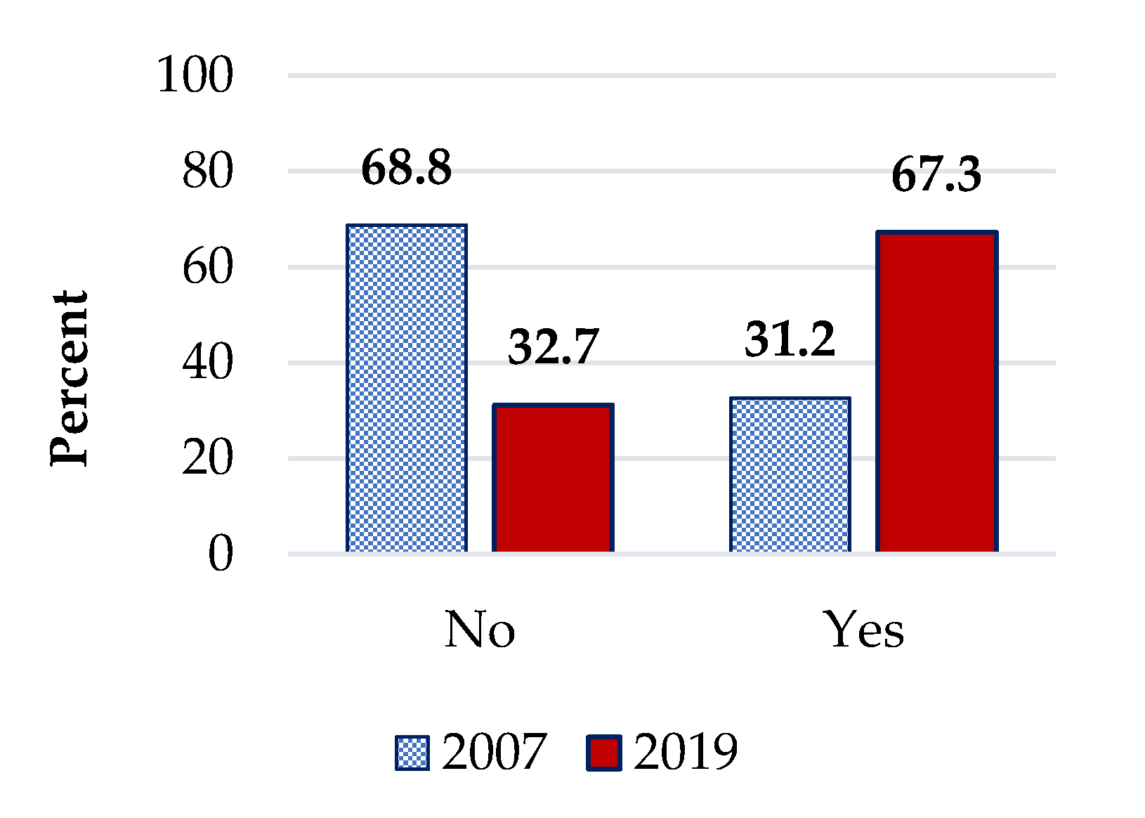 Sustainability 12 01690 g003