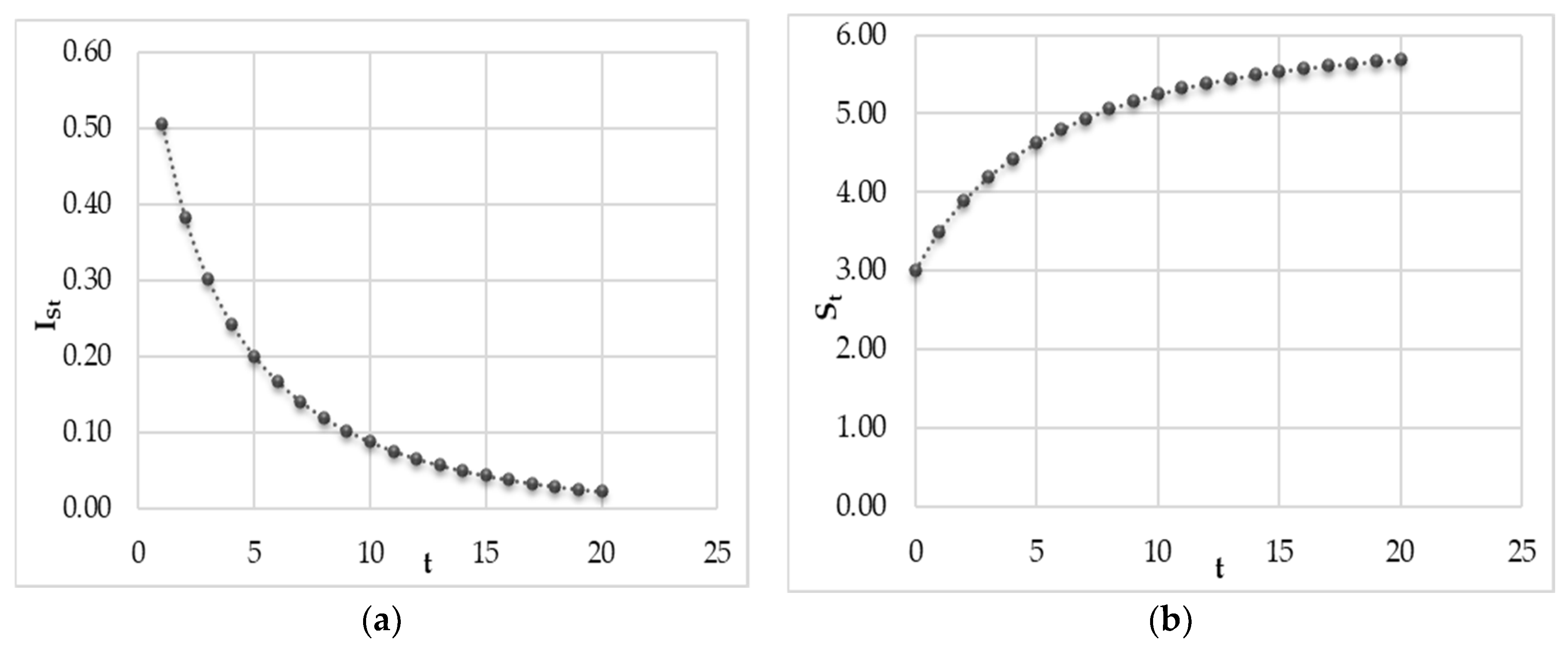 Sustainability 12 01694 g003