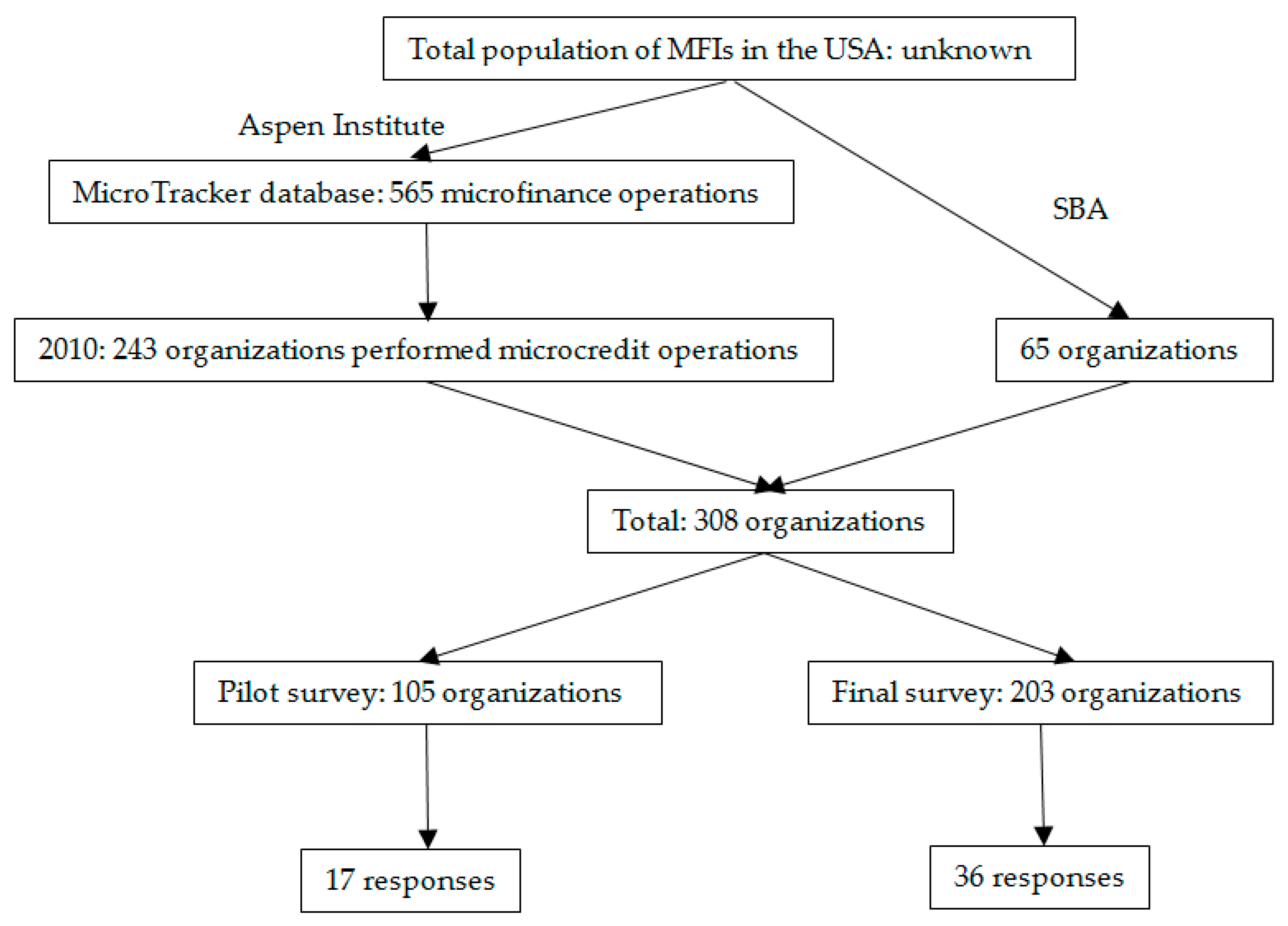 Sustainability 12 01701 ch001 Sustainability 12 01701 ch001