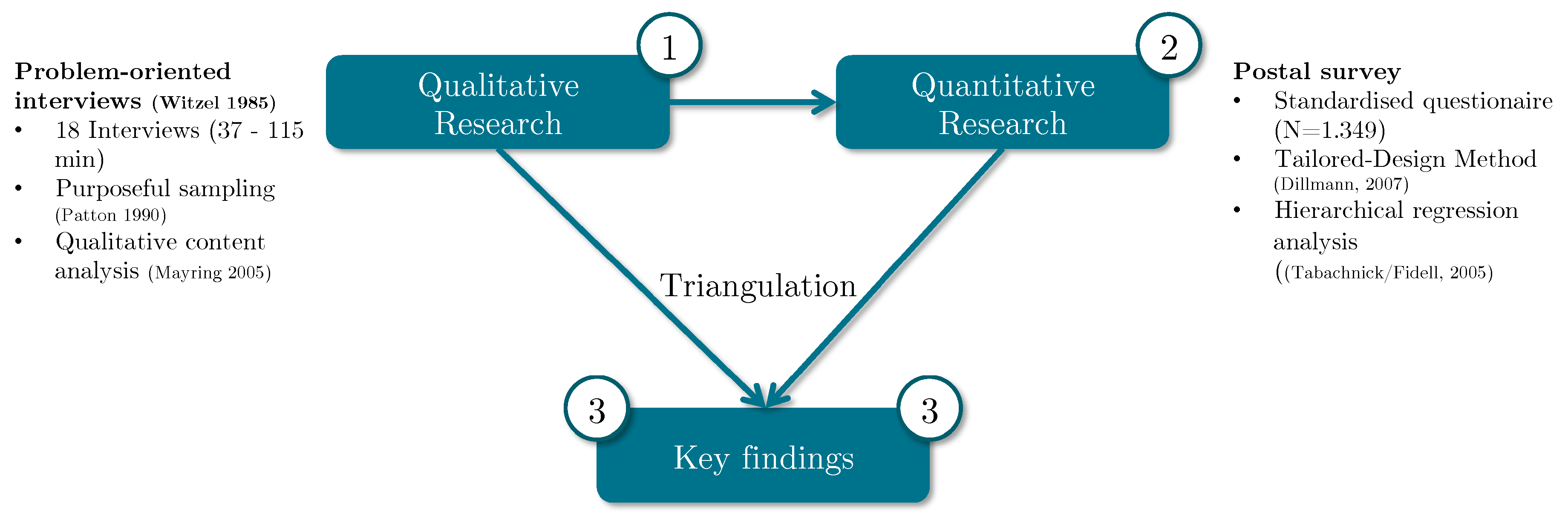 Sustainability 12 01702 g001 Sustainability 12 01702 g001