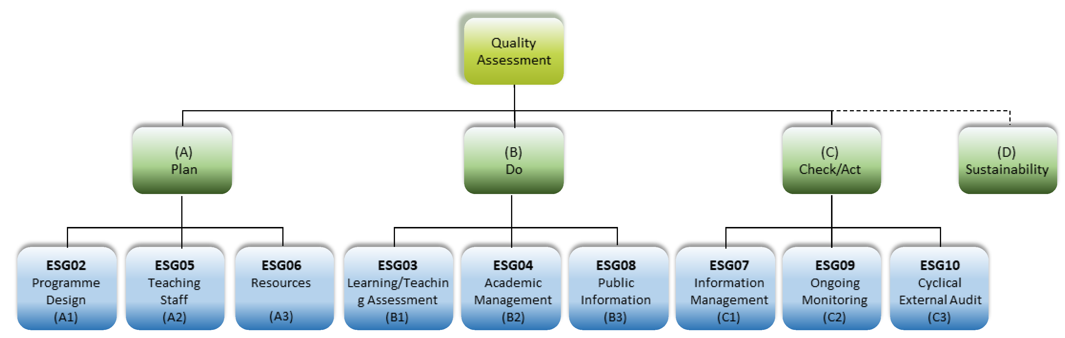 Sustainability 12 01707 g002