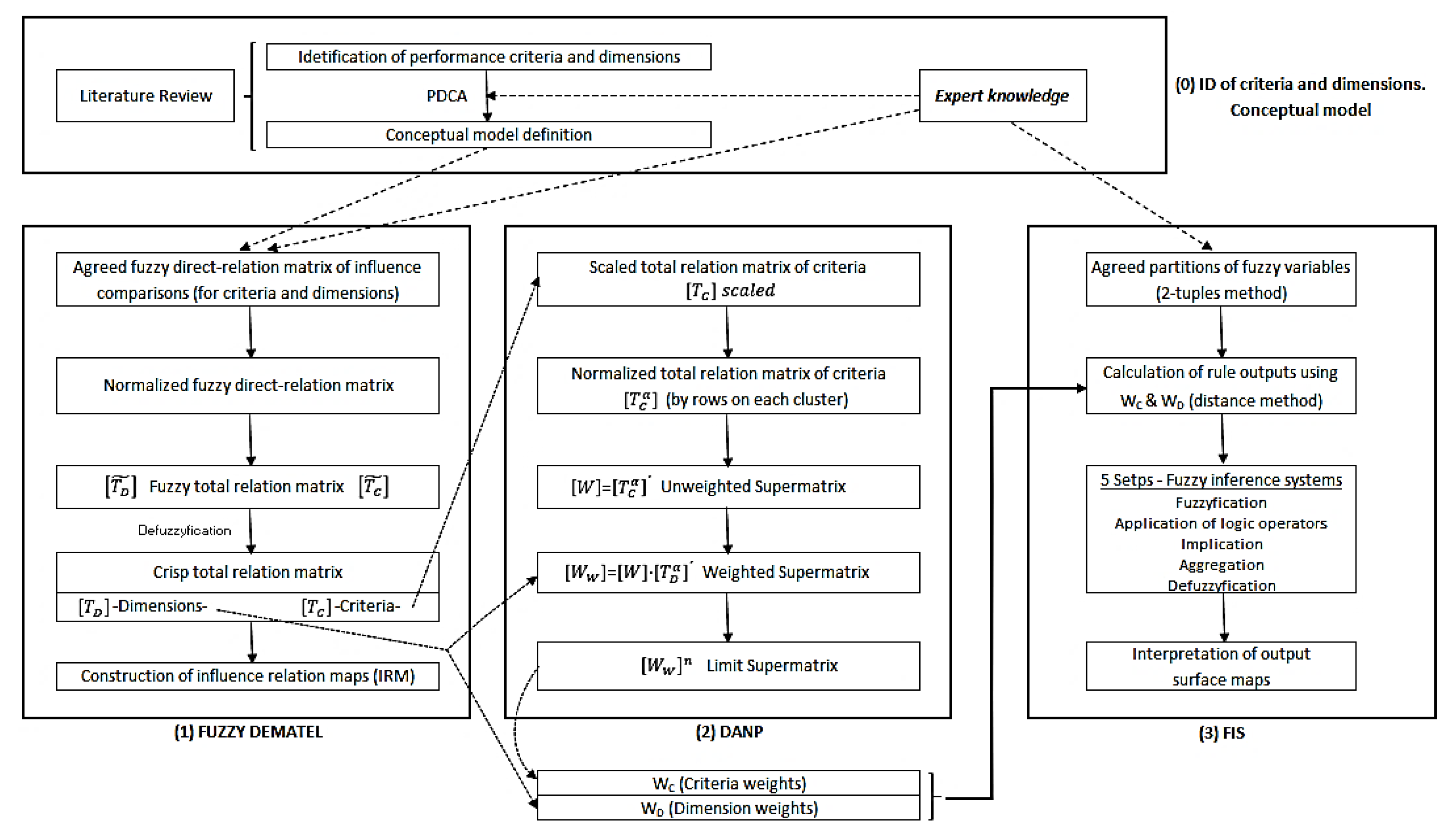 Sustainability 12 01707 g003