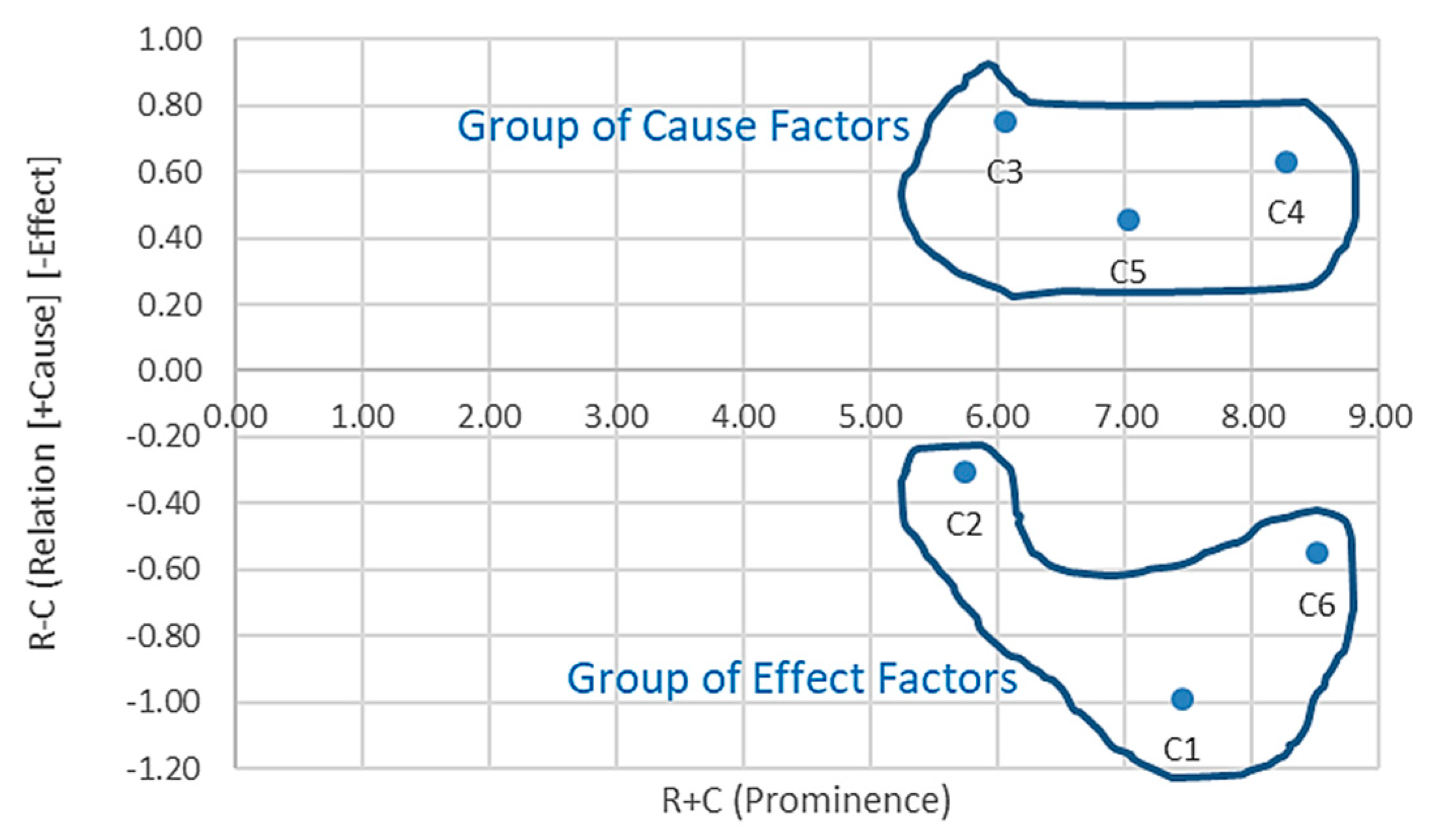 Sustainability 12 01707 g004