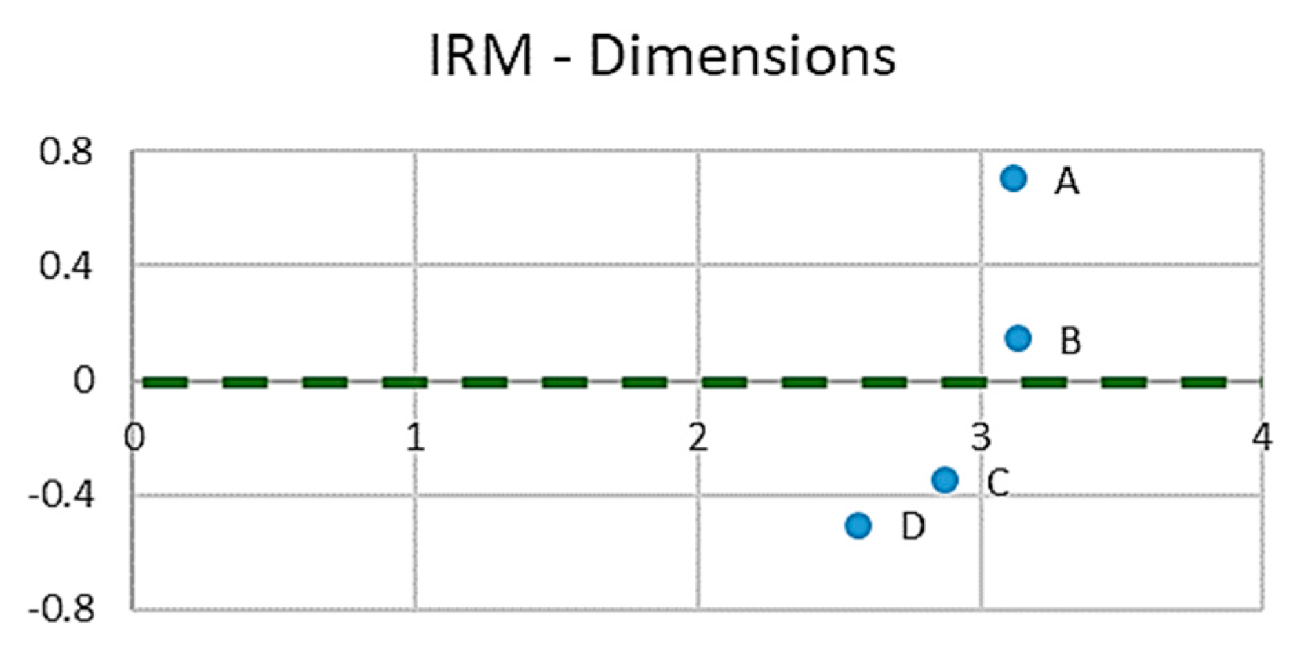 Sustainability 12 01707 g005