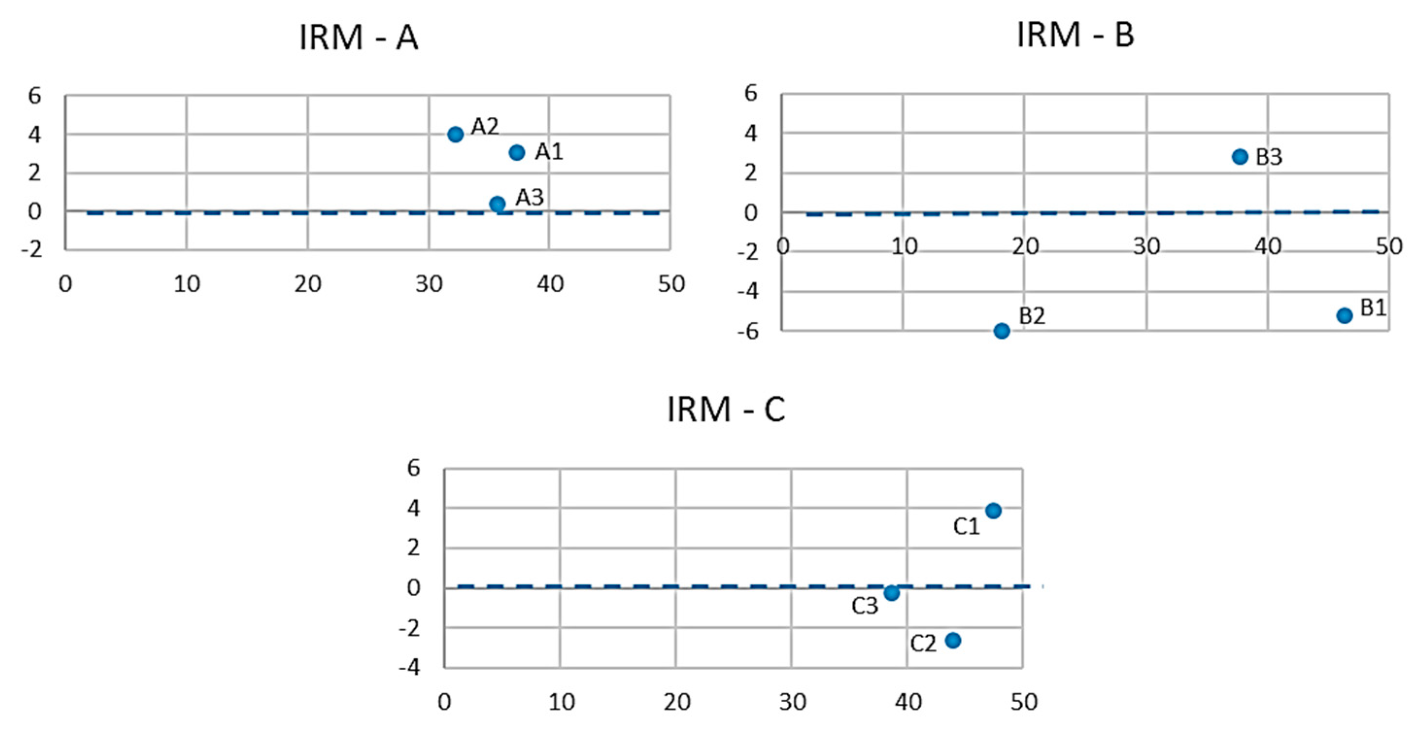 Sustainability 12 01707 g006