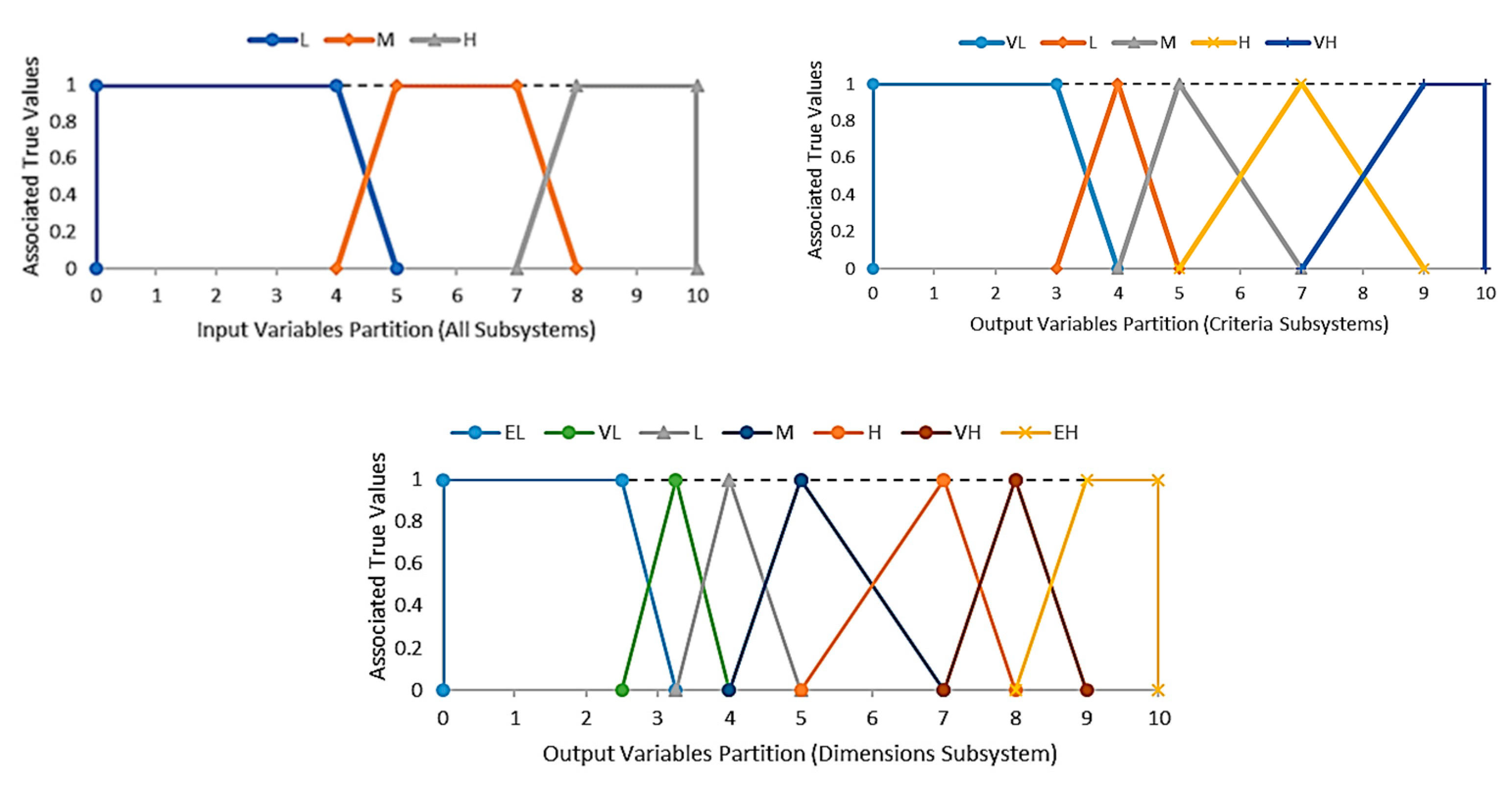 Sustainability 12 01707 g007