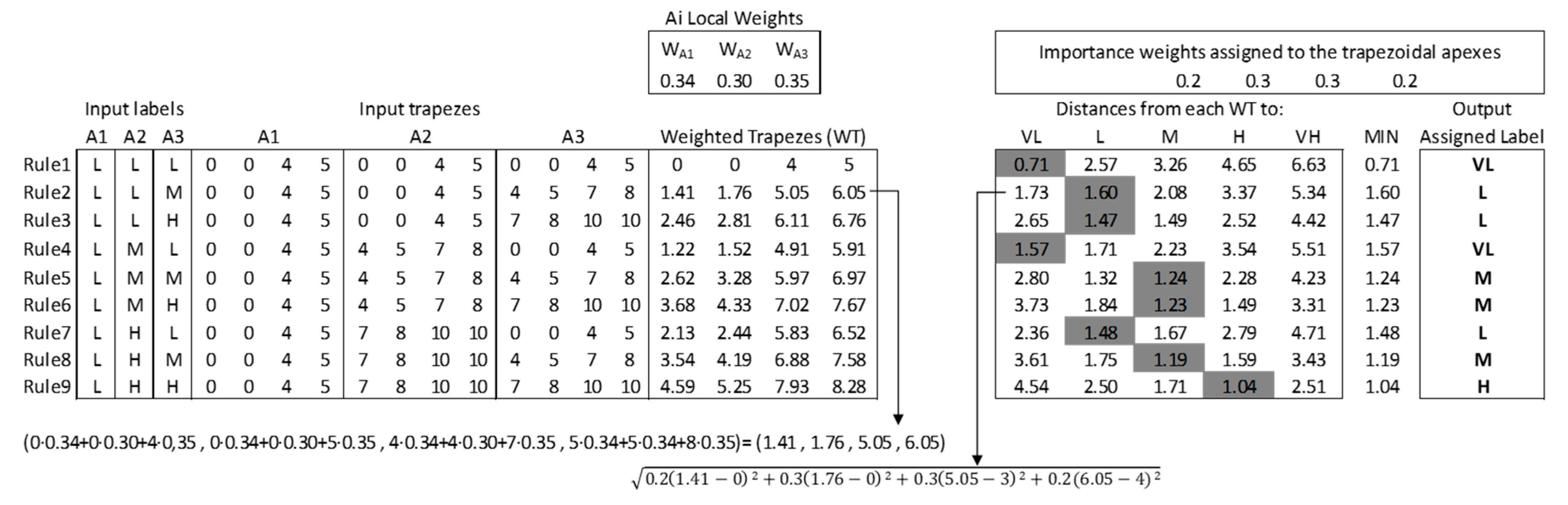 Sustainability 12 01707 g009