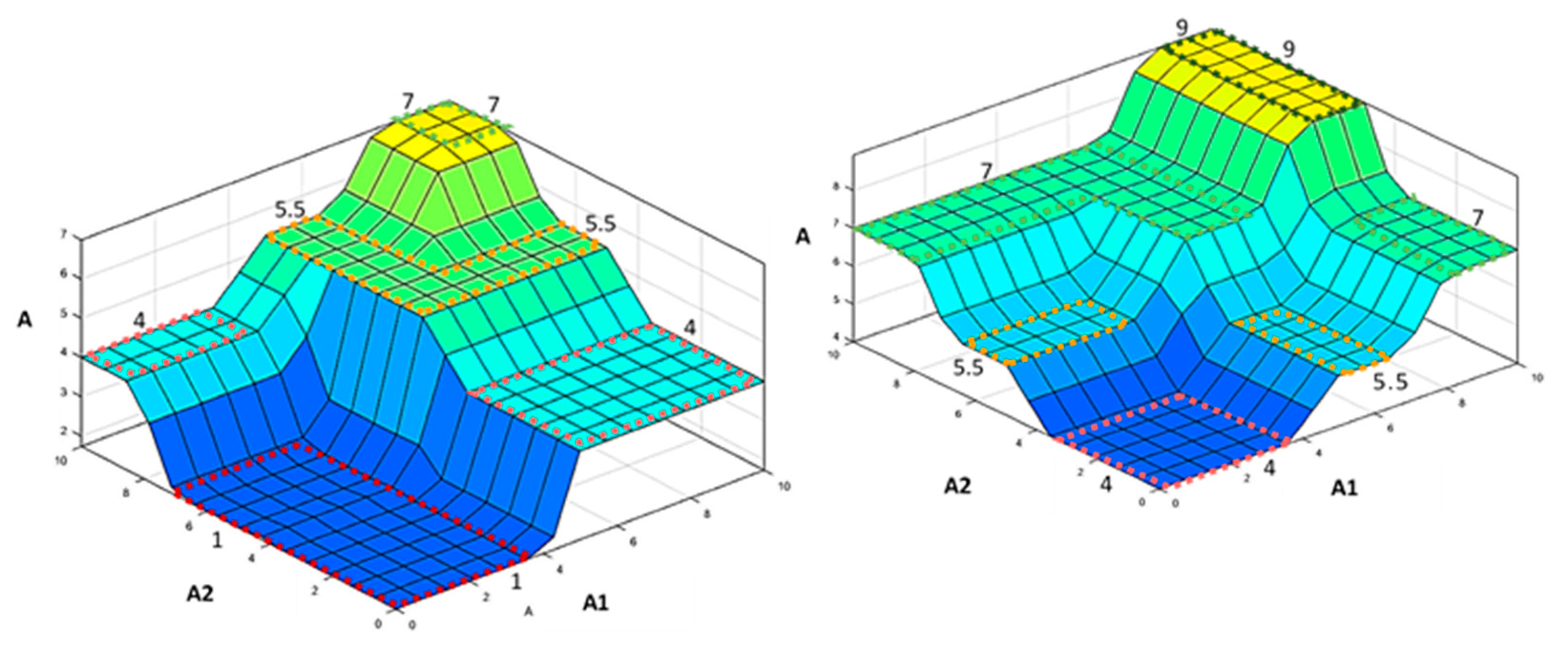 Sustainability 12 01707 g011