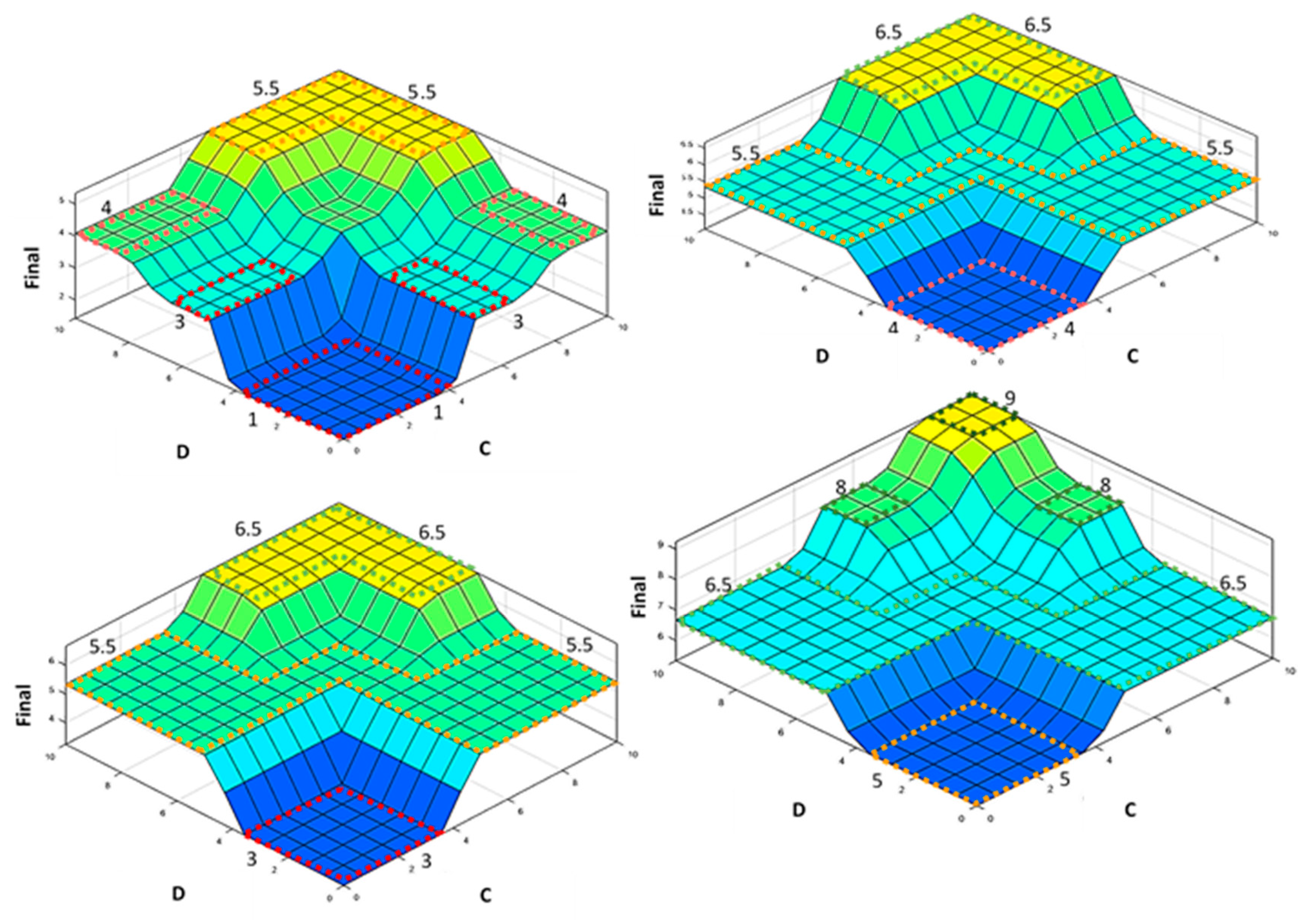 Sustainability 12 01707 g012