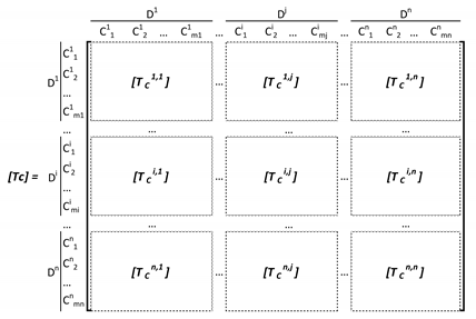 Sustainability 12 01707 i001